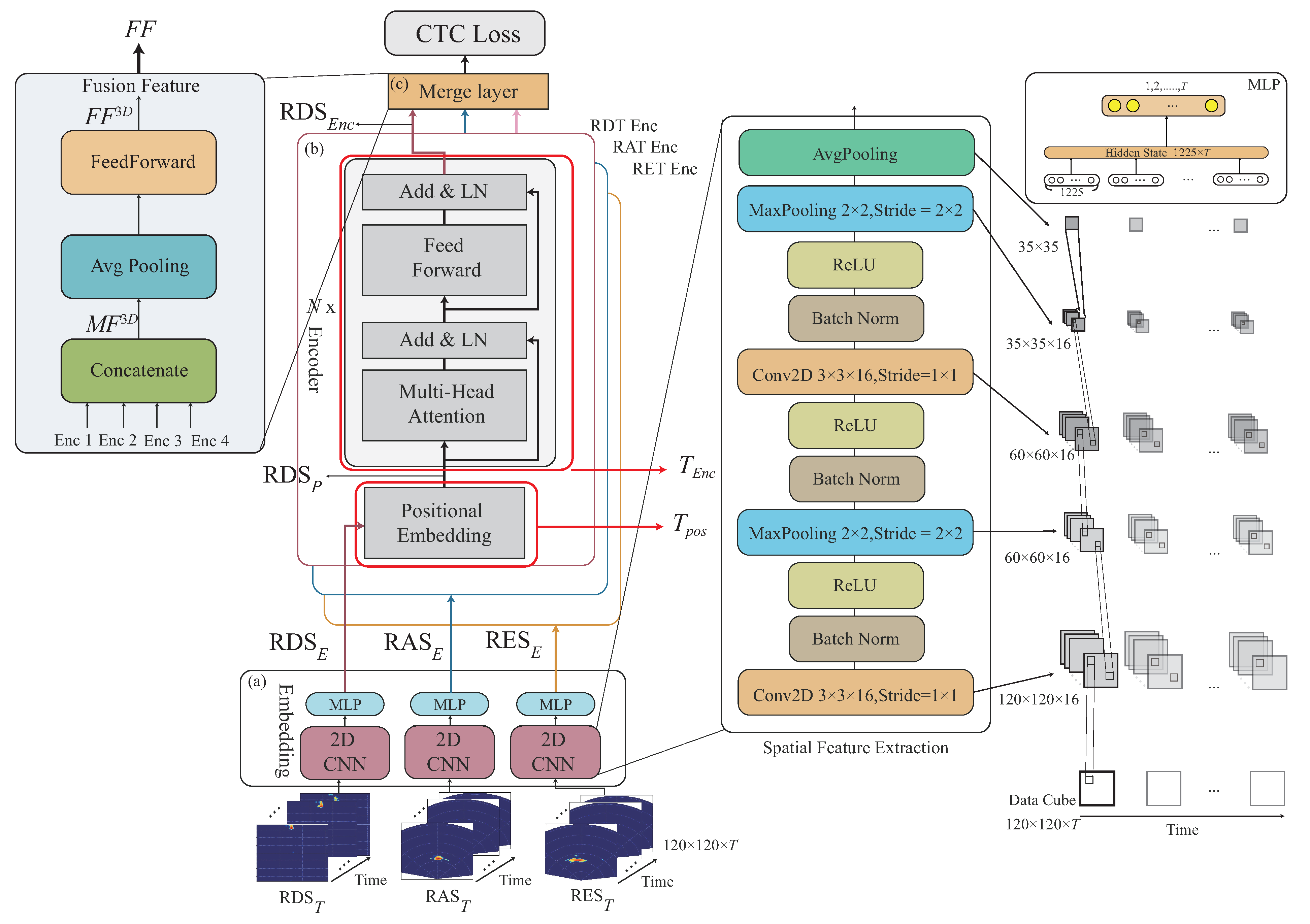 Sensors 22 08409 g012 Sensors 22 08409 g012