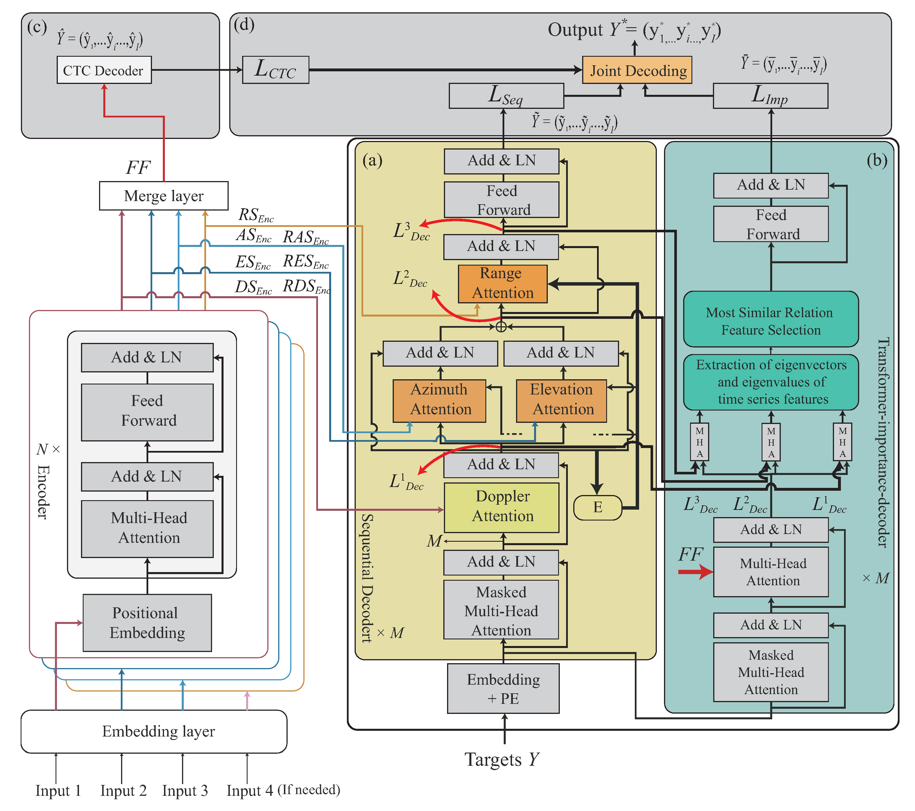 Sensors 22 08409 g013 Sensors 22 08409 g013