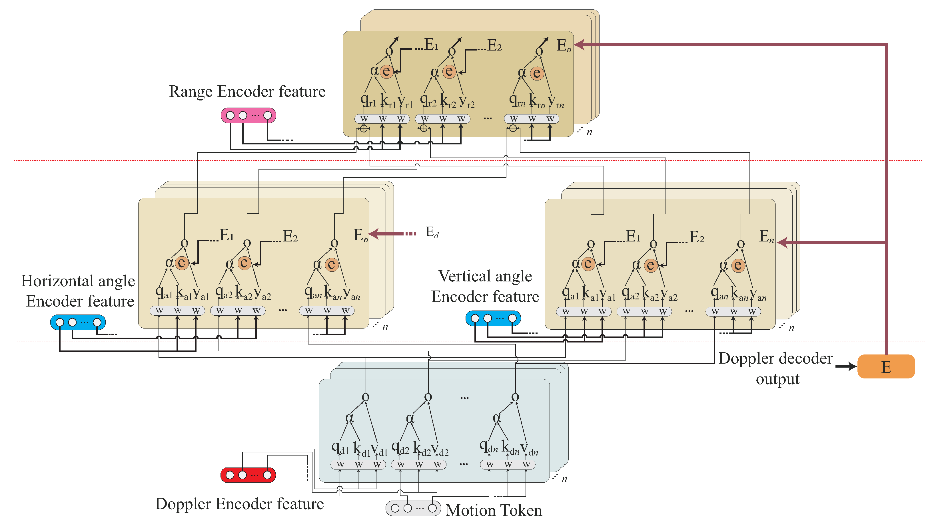 Sensors 22 08409 g014 Sensors 22 08409 g014