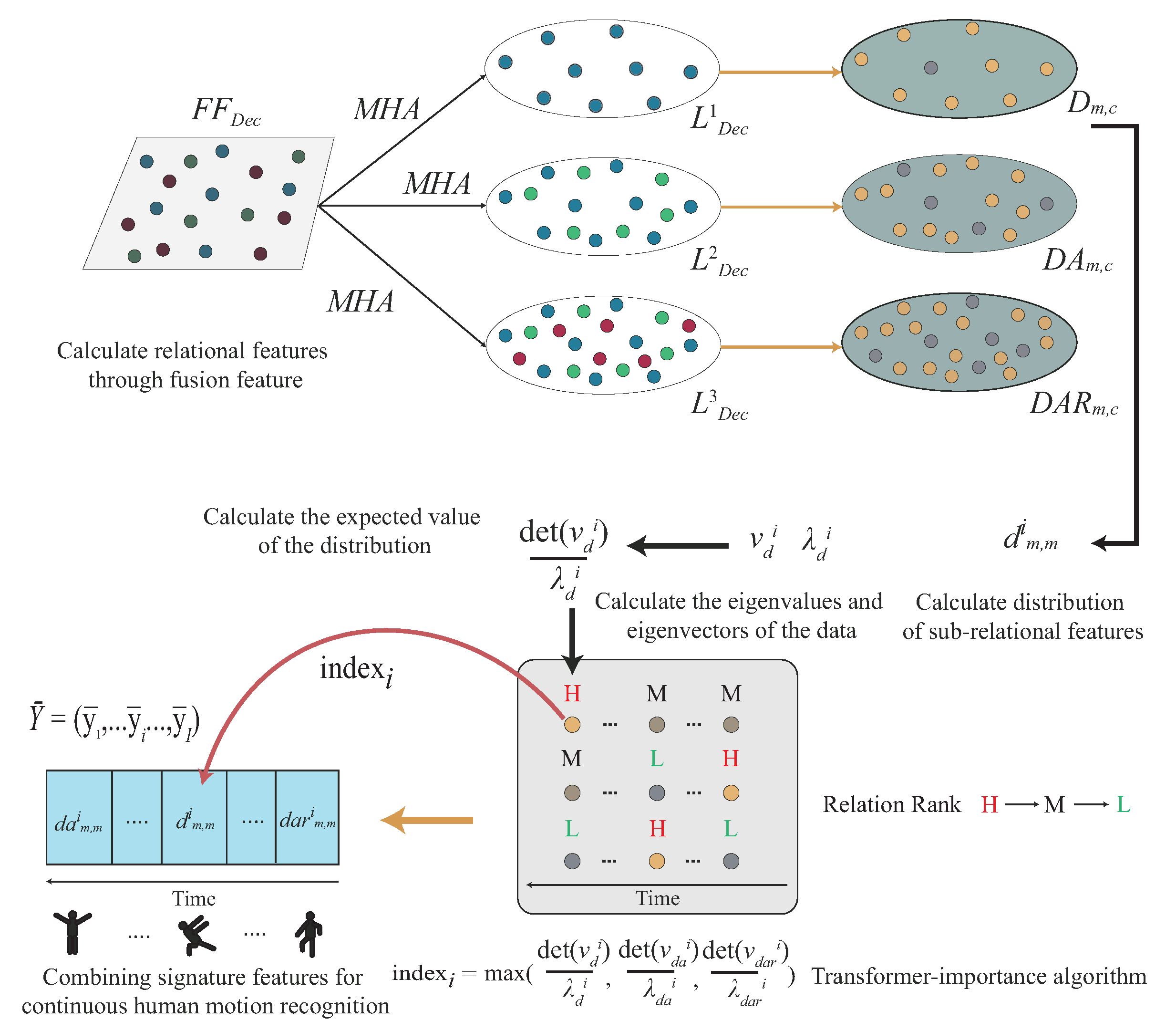 Sensors 22 08409 g015 Sensors 22 08409 g015