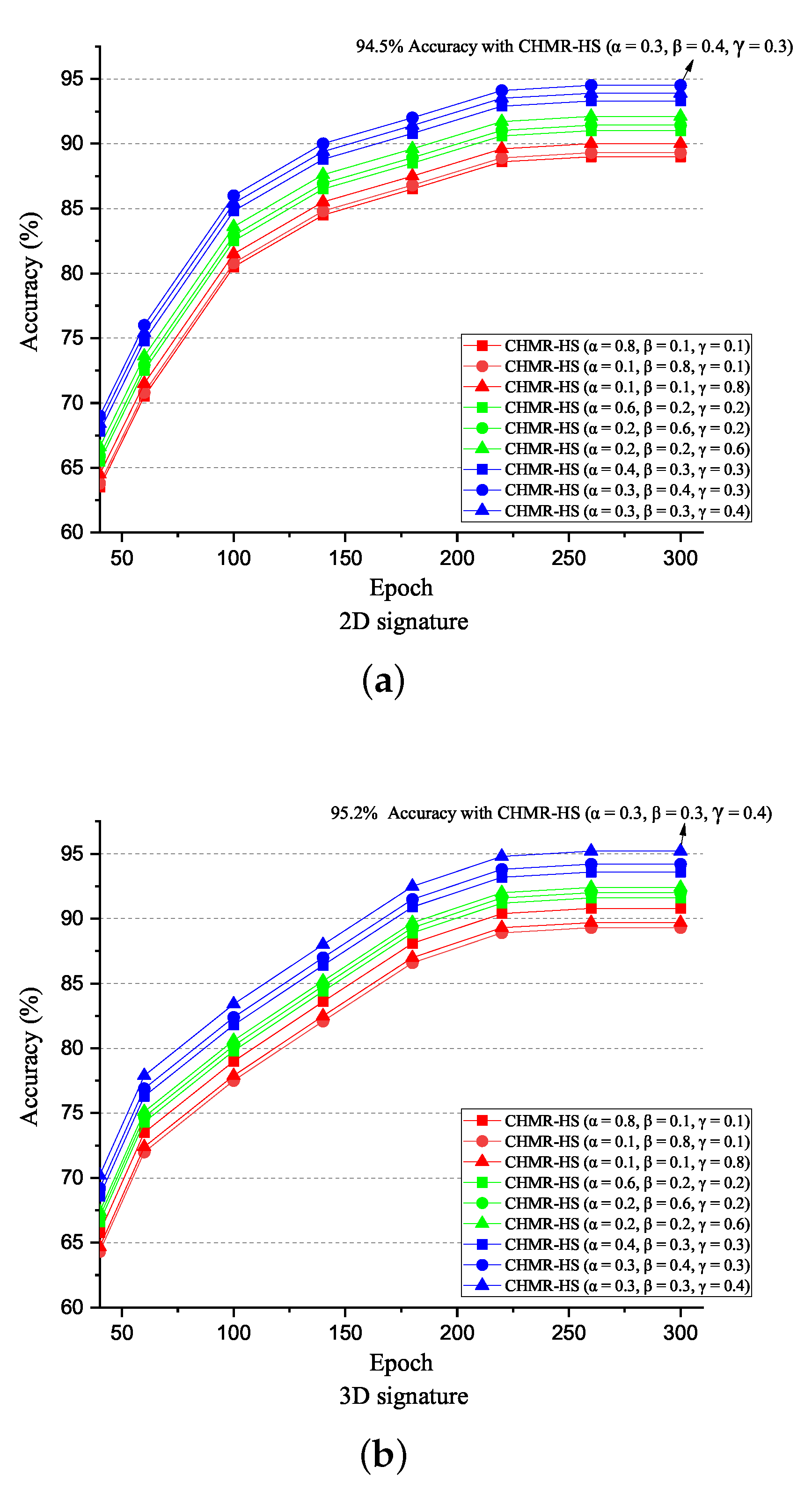 Sensors 22 08409 g018 Sensors 22 08409 g018