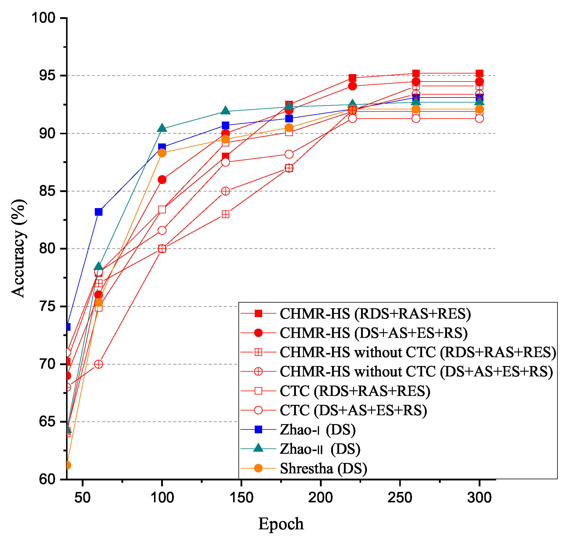 Sensors 22 08409 g019 Sensors 22 08409 g019