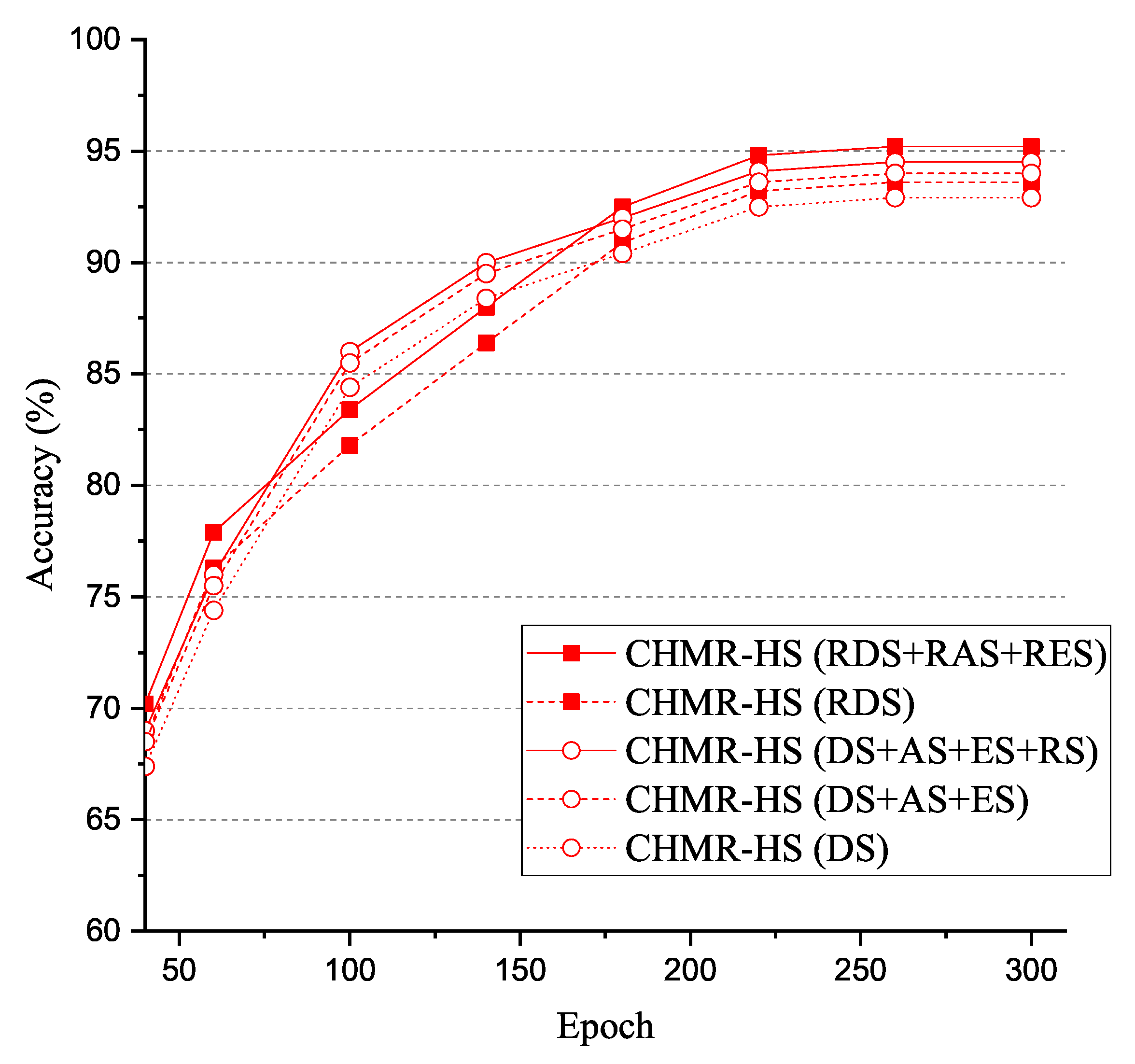 Sensors 22 08409 g020 Sensors 22 08409 g020
