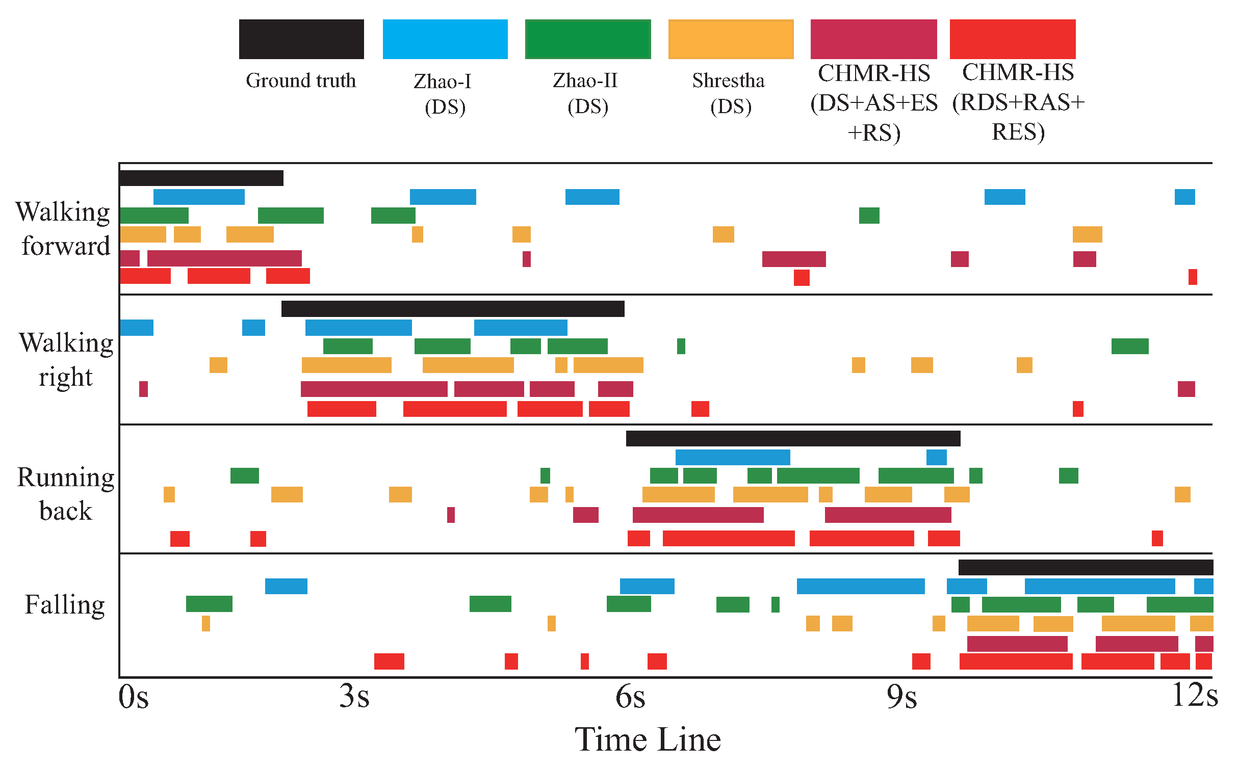 Sensors 22 08409 g021 Sensors 22 08409 g021