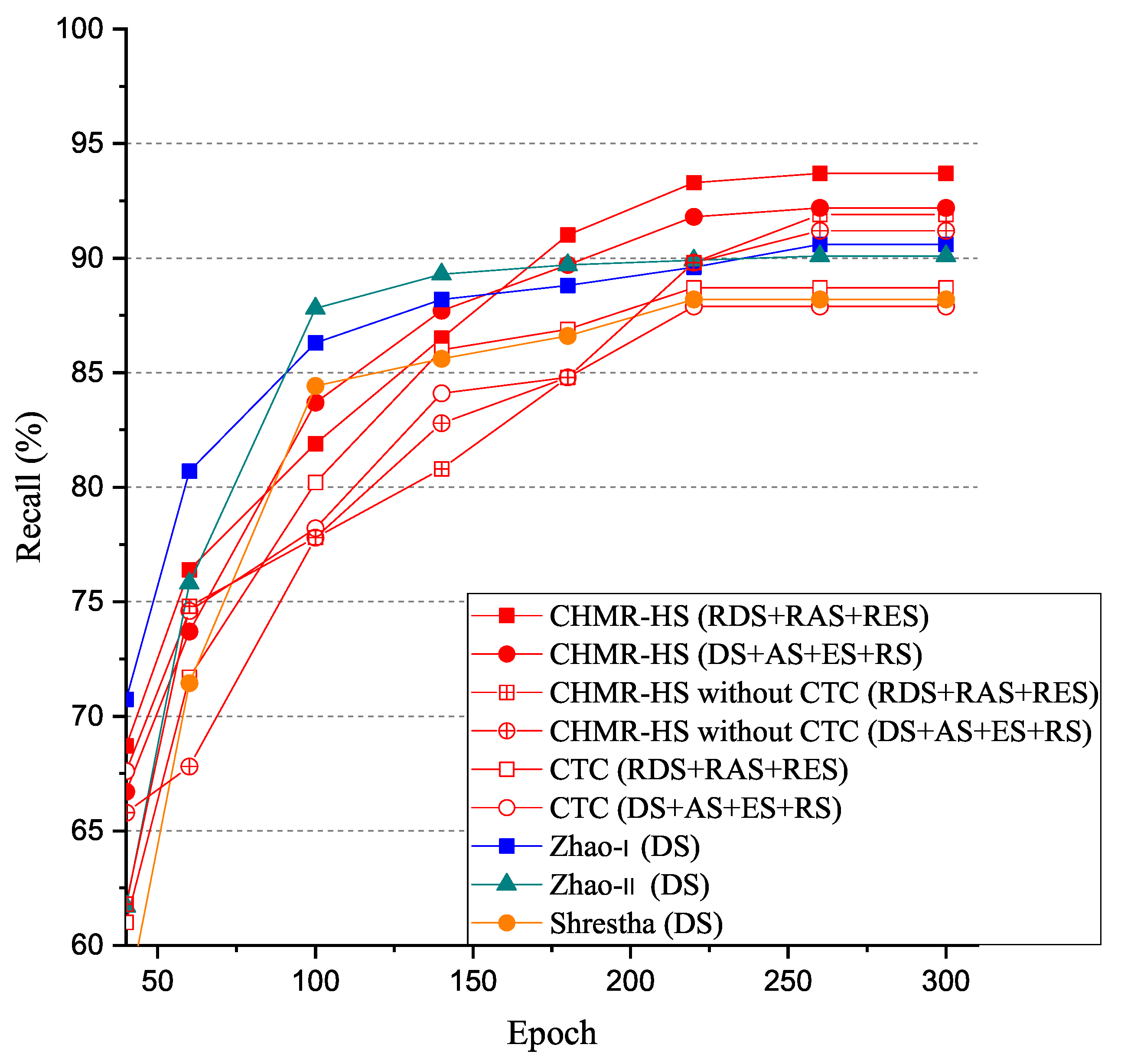 Sensors 22 08409 g022 Sensors 22 08409 g022
