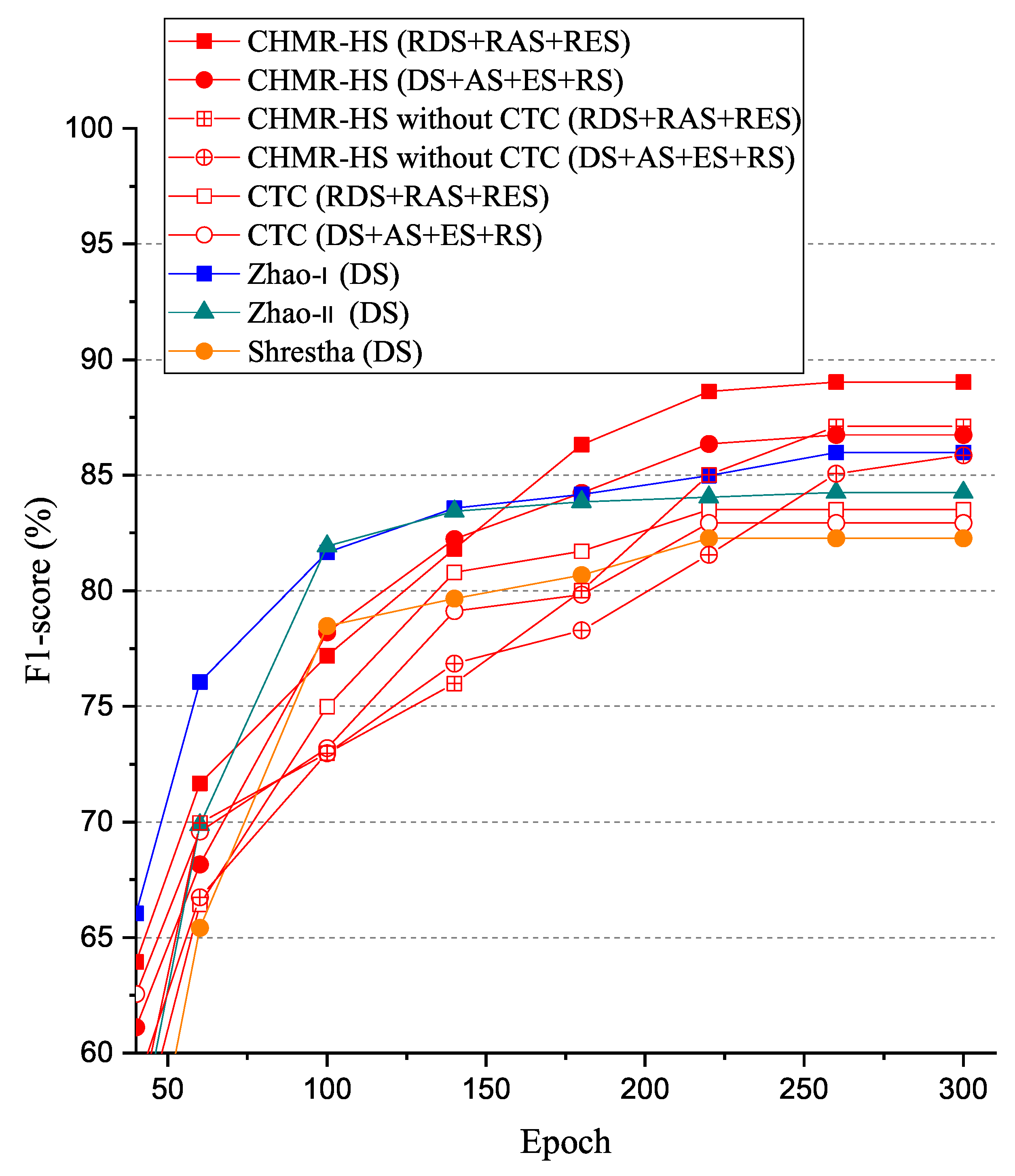 Sensors 22 08409 g024 Sensors 22 08409 g024