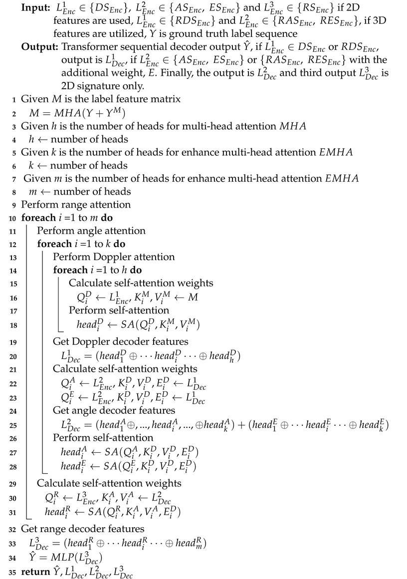 Sensors 22 08409 i001 Sensors 22 08409 i001