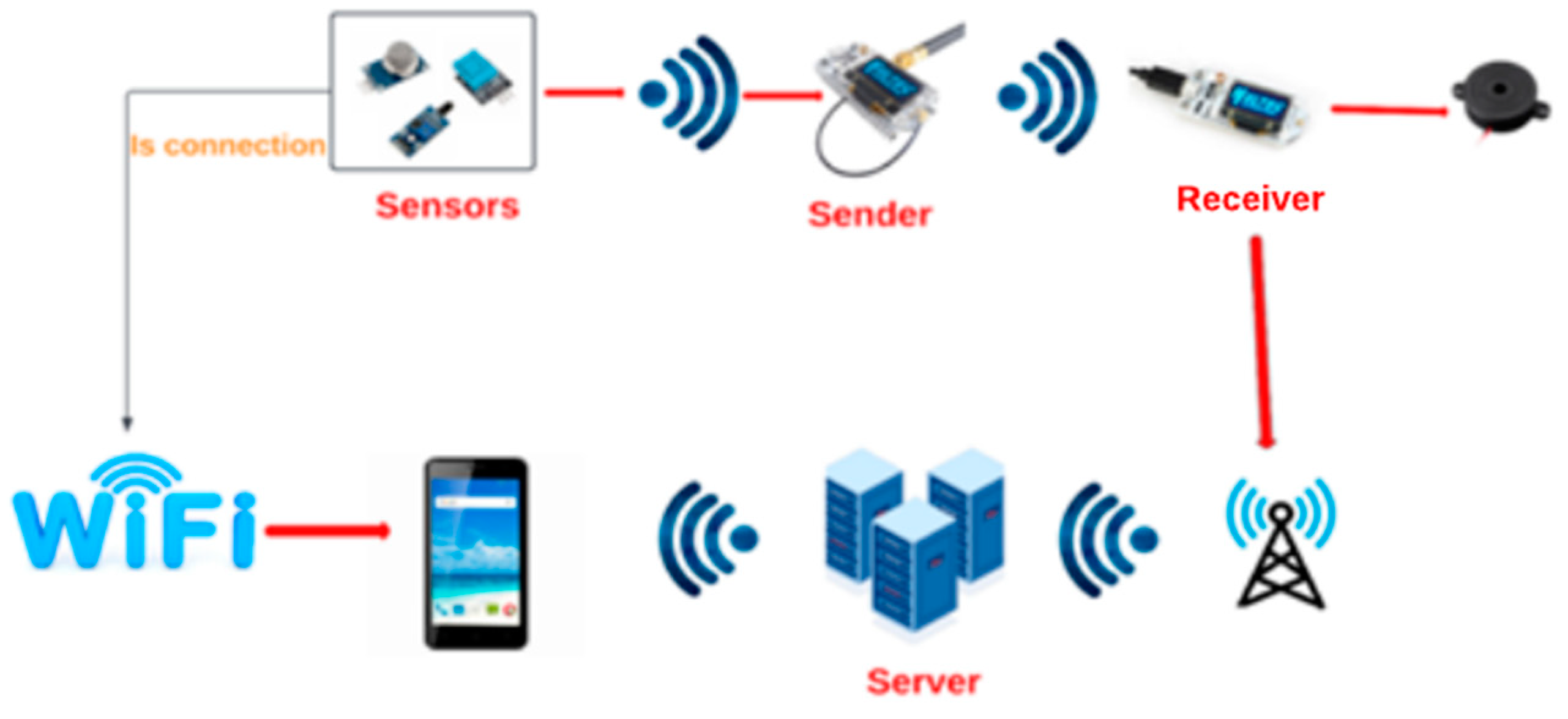 Sensors 22 08411 g001