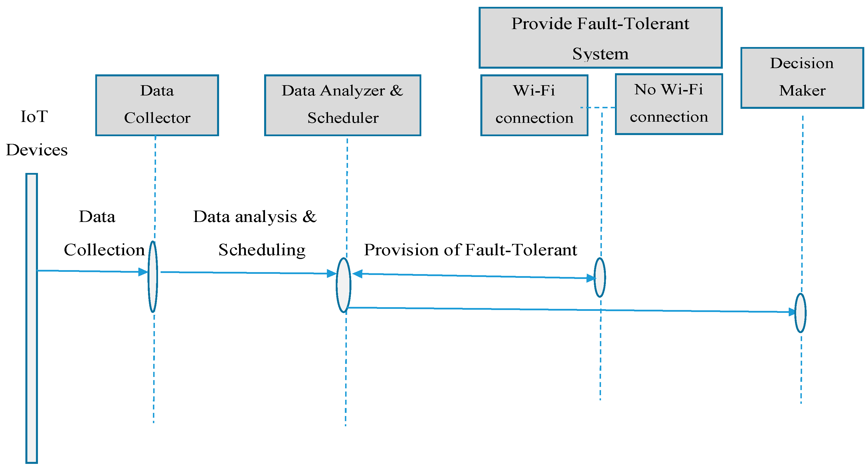 Sensors 22 08411 g004