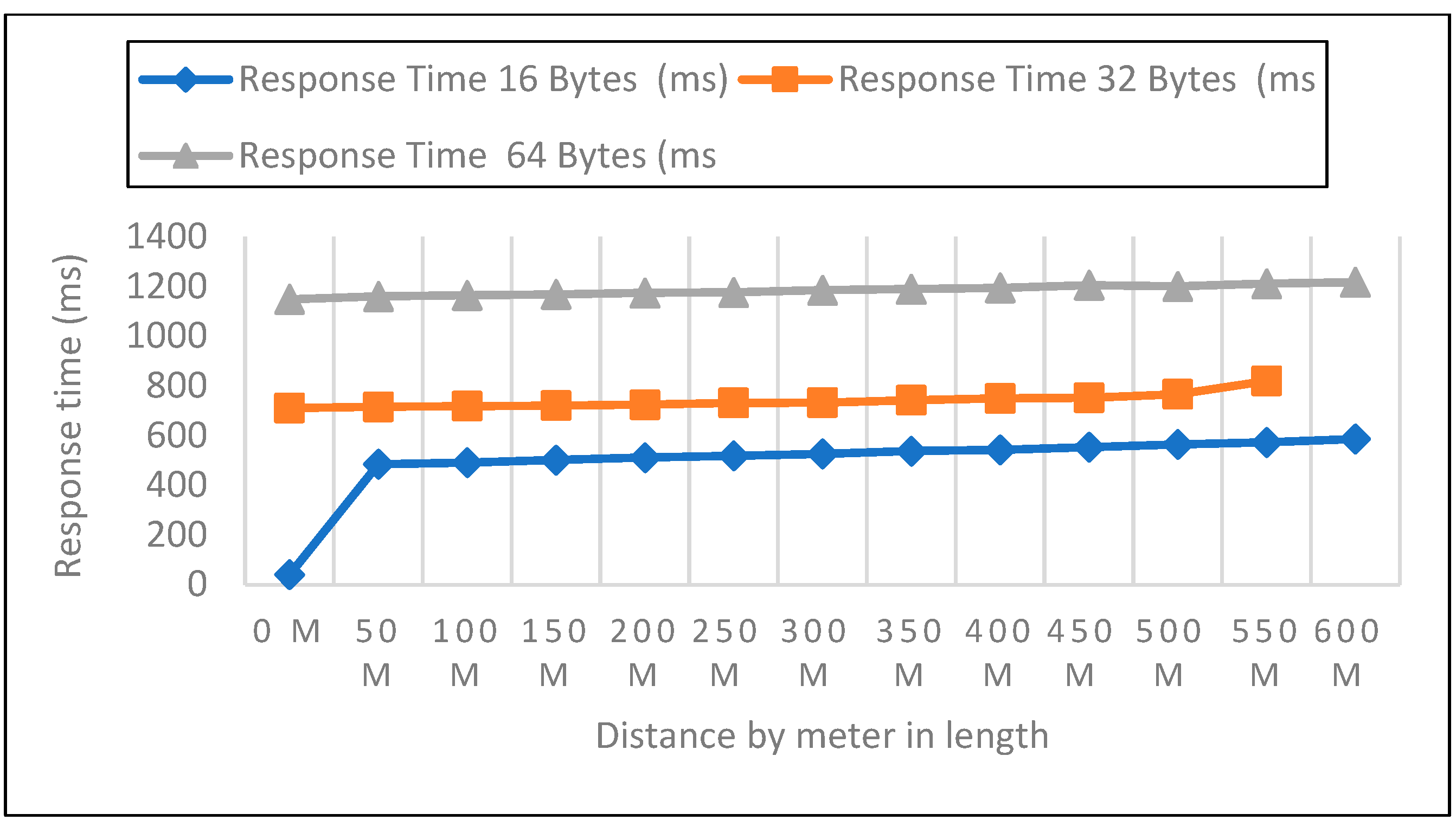 Sensors 22 08411 g006