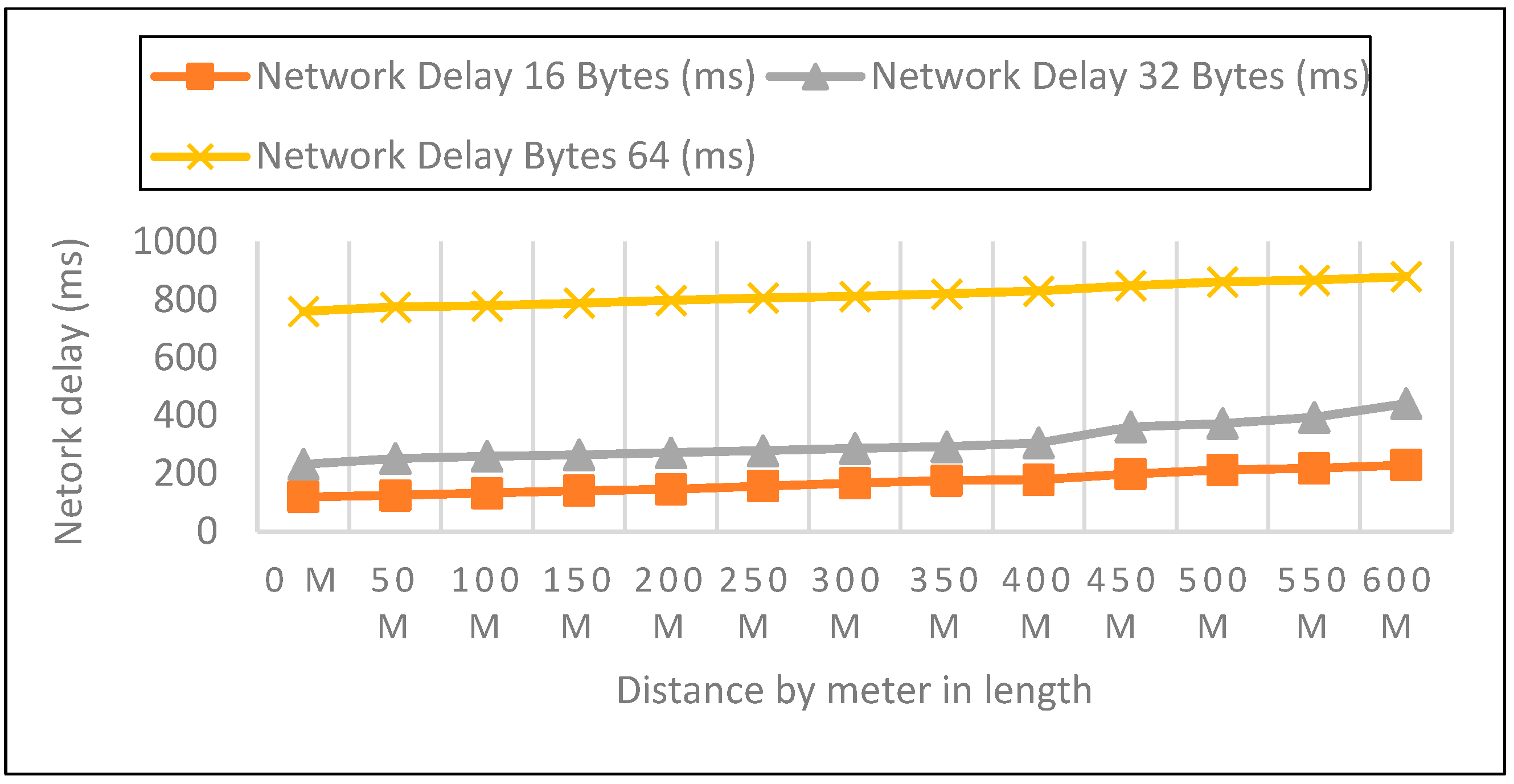 Sensors 22 08411 g009