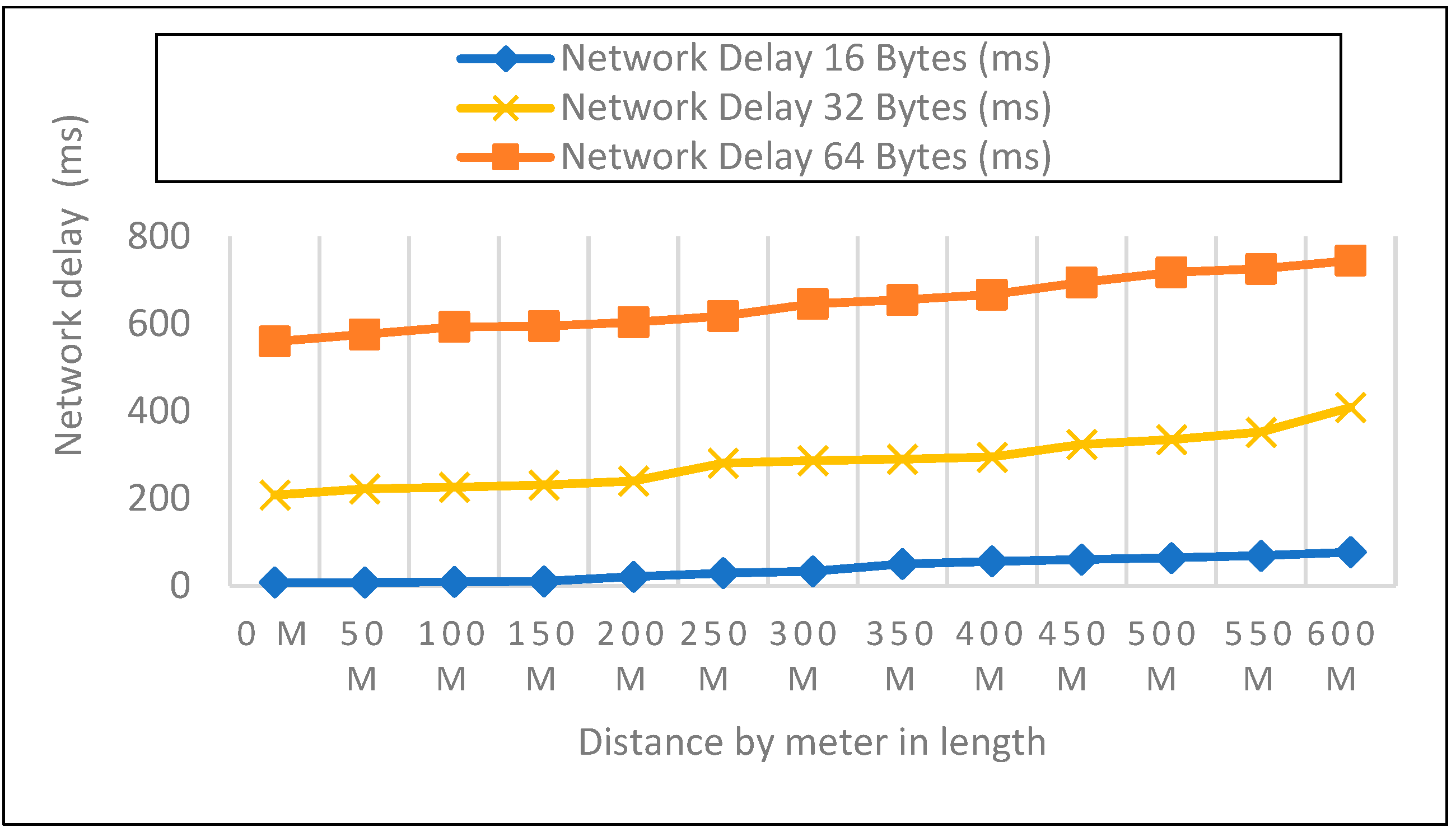 Sensors 22 08411 g010
