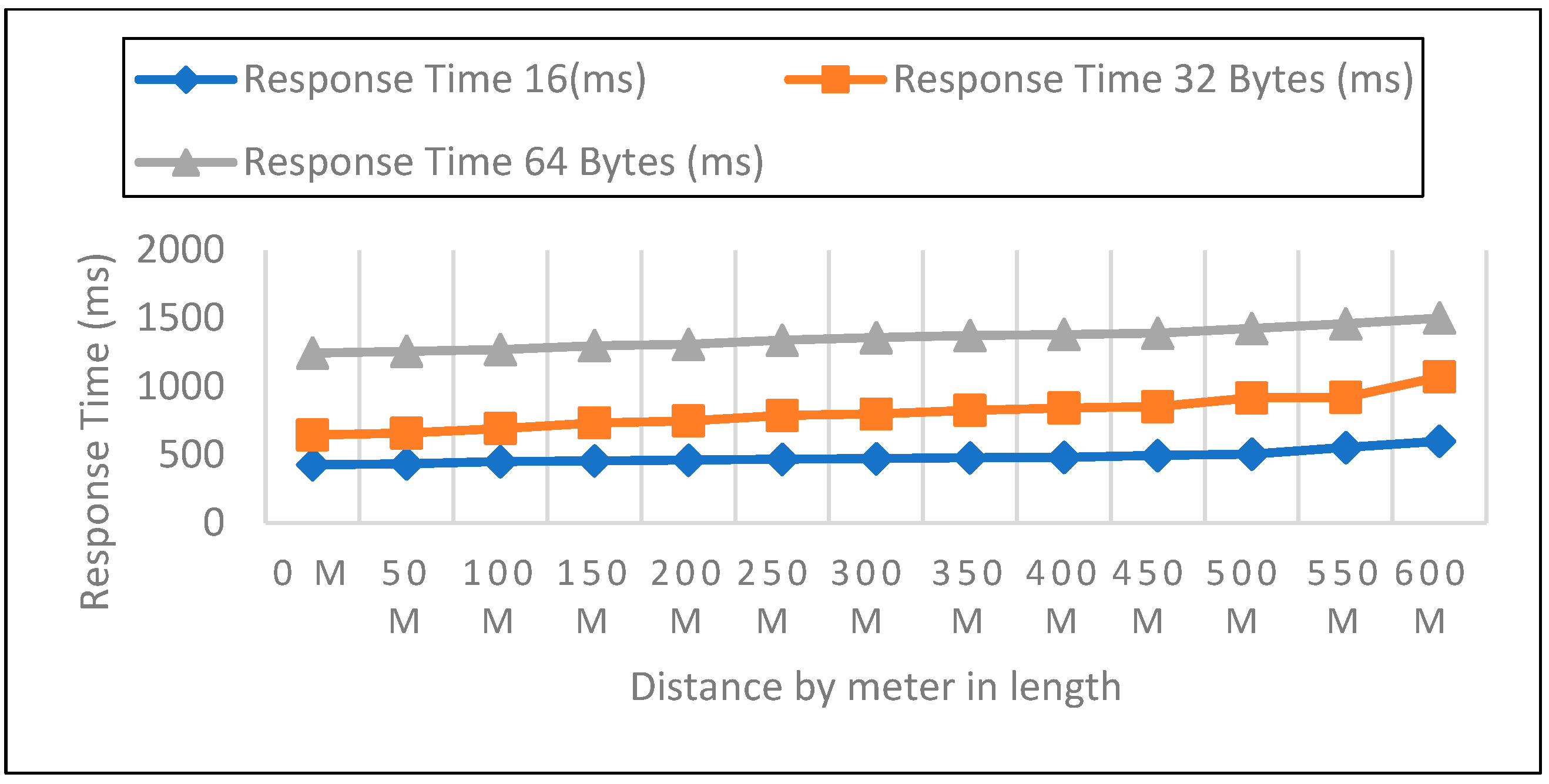 Sensors 22 08411 g011