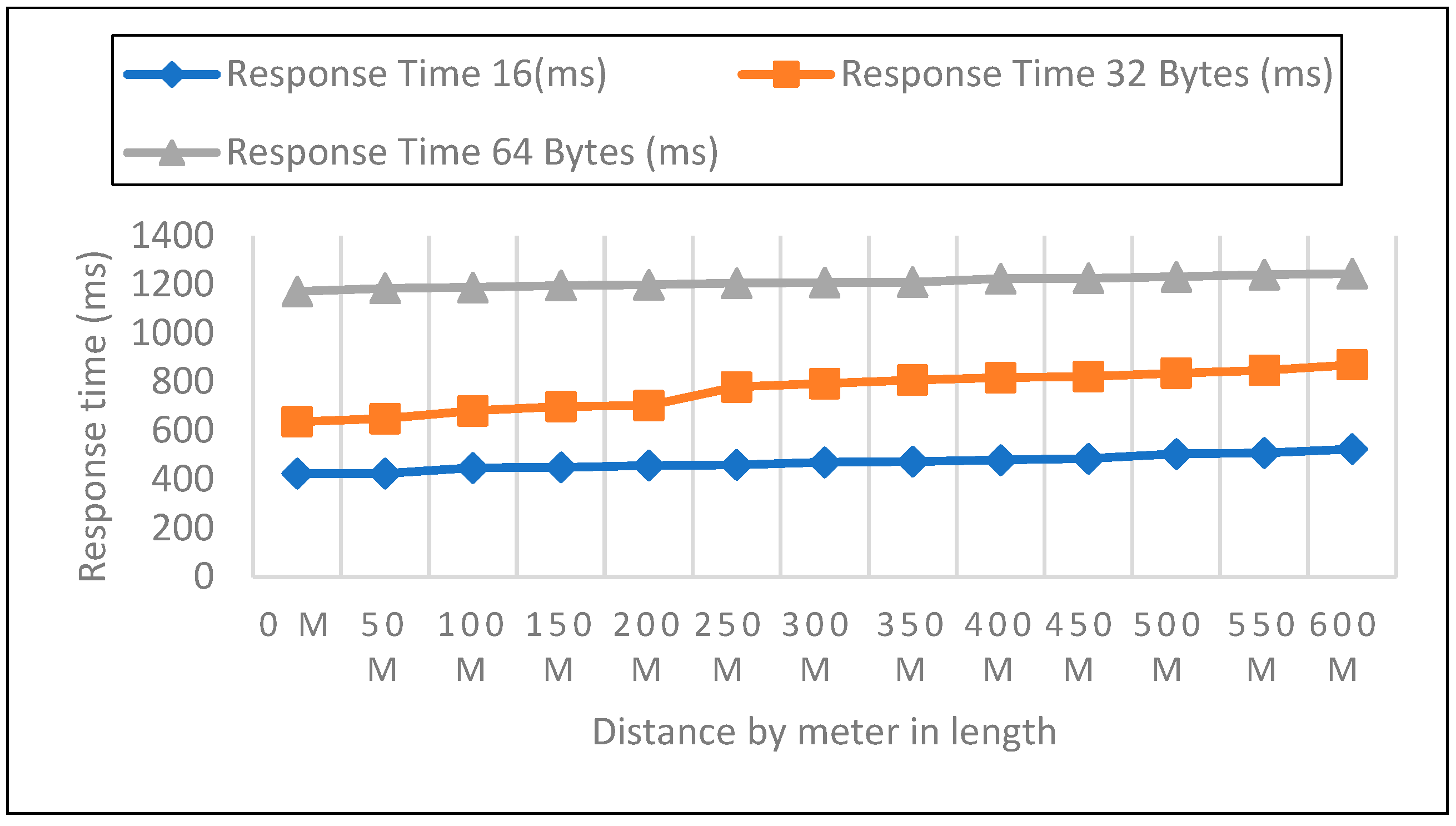 Sensors 22 08411 g012