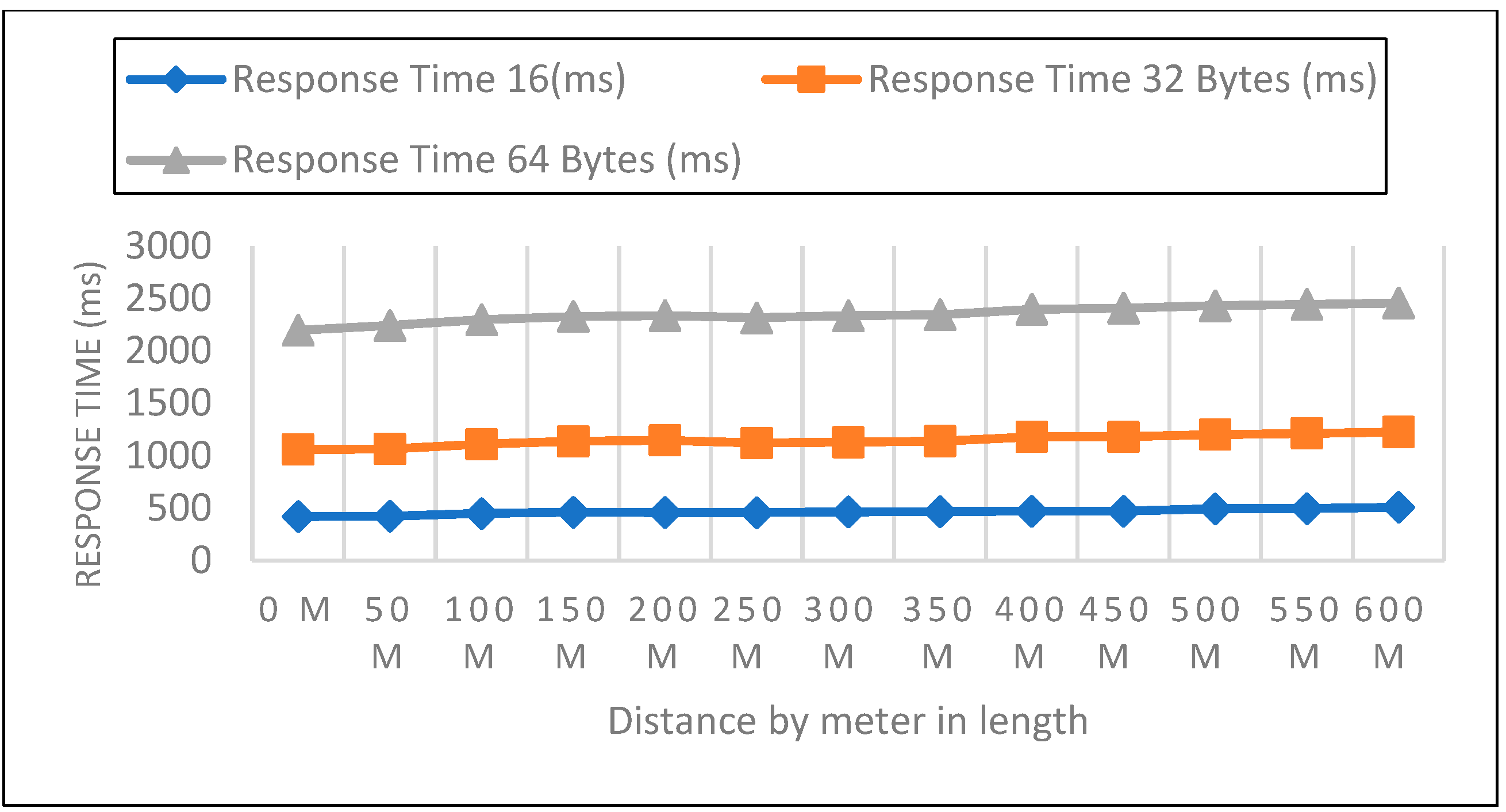 Sensors 22 08411 g013