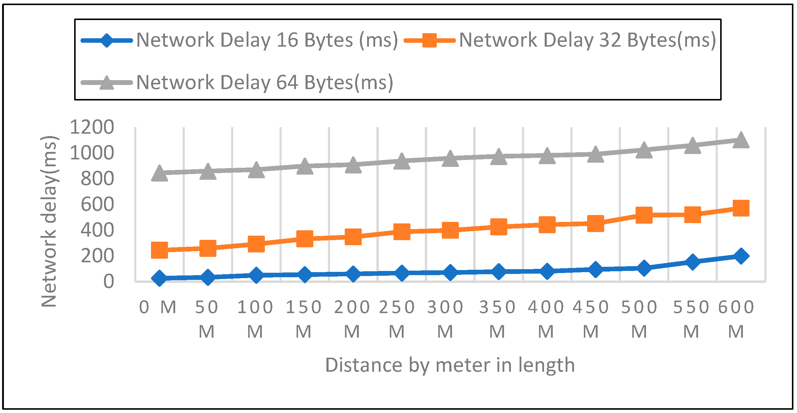 Sensors 22 08411 g014
