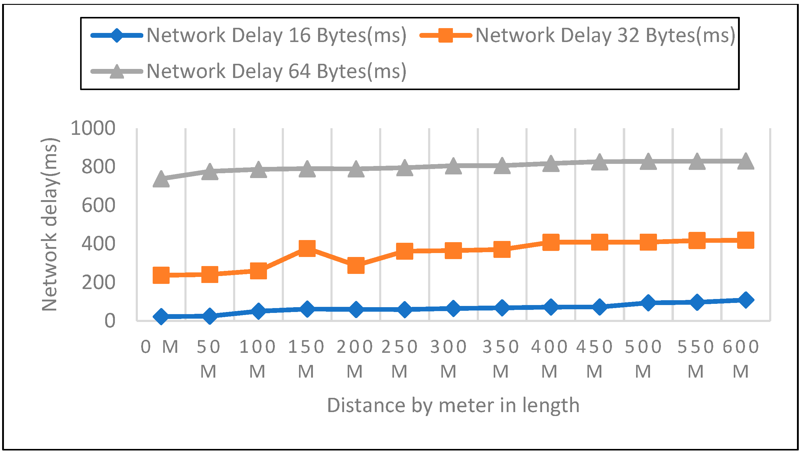 Sensors 22 08411 g015
