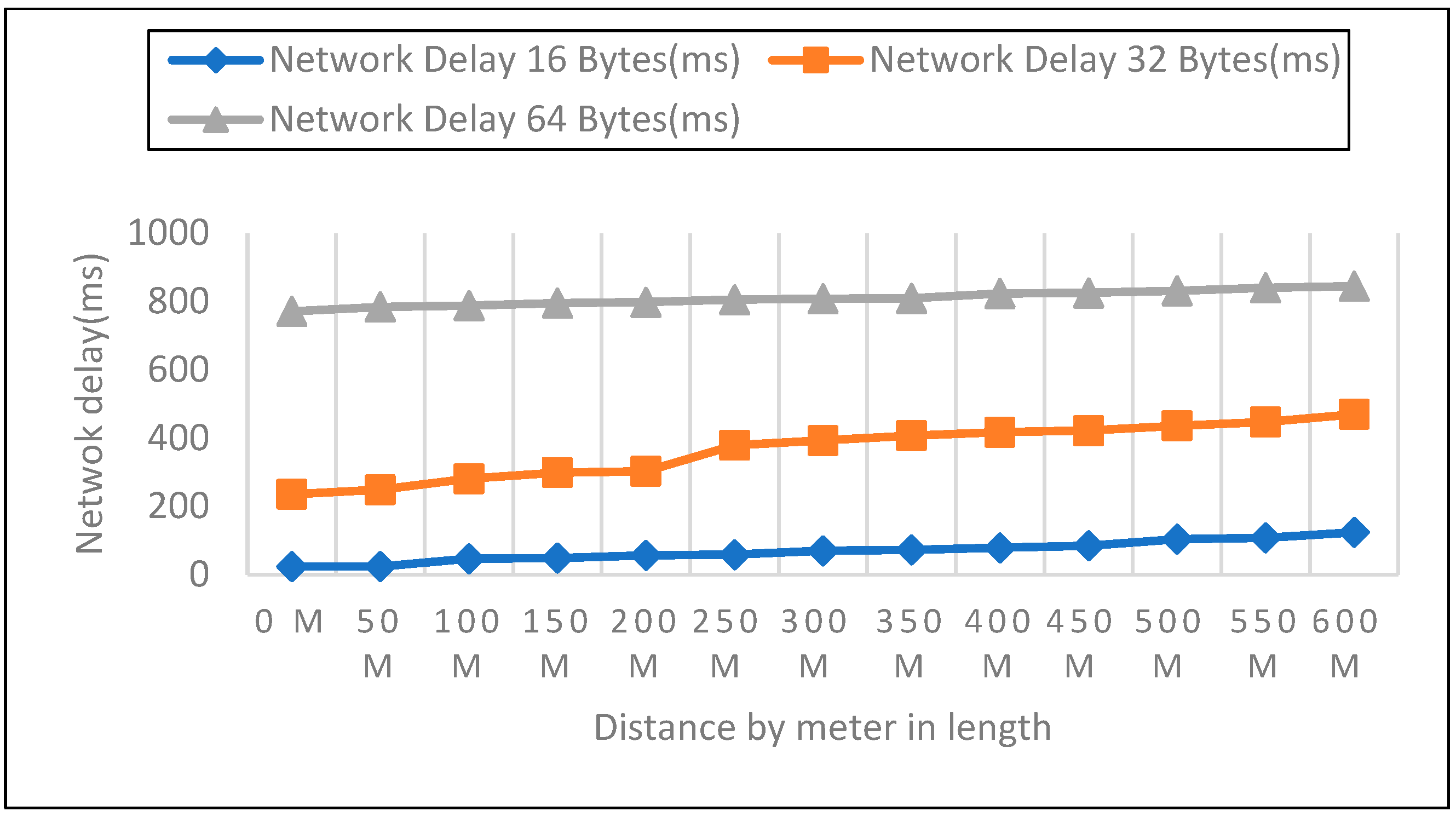 Sensors 22 08411 g016