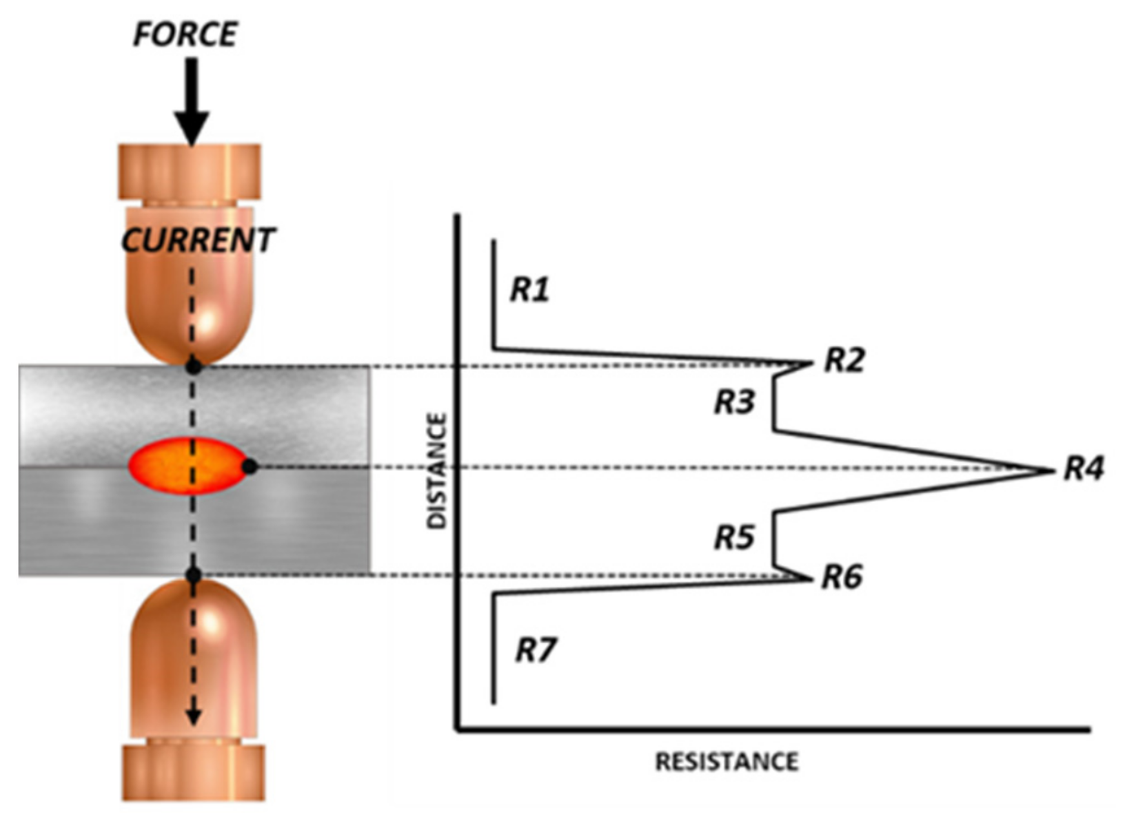 Sensors 22 08412 g001 Sensors 22 08412 g001