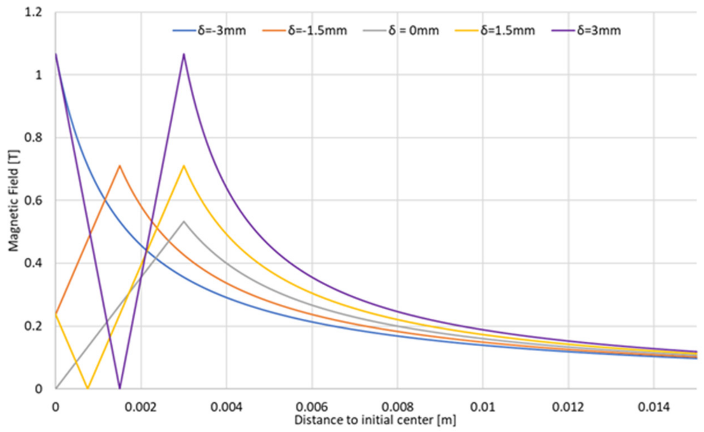 Sensors 22 08412 g003 Sensors 22 08412 g003
