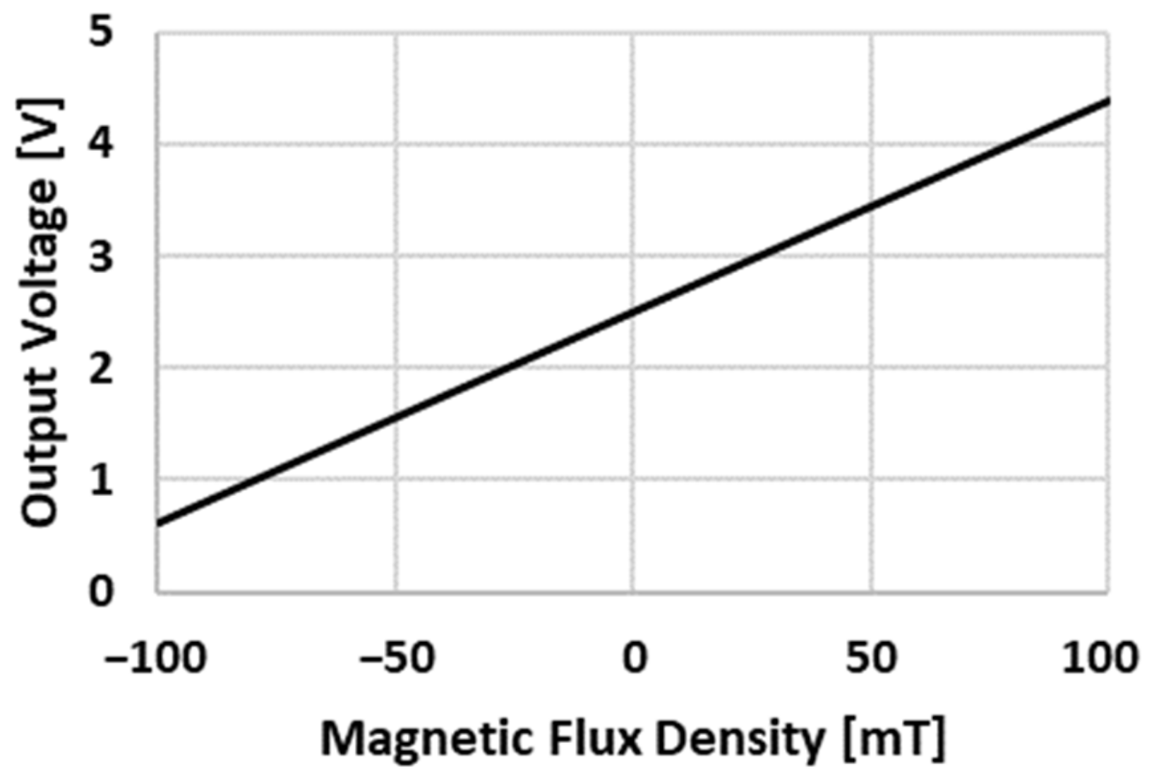 Sensors 22 08412 g005 Sensors 22 08412 g005