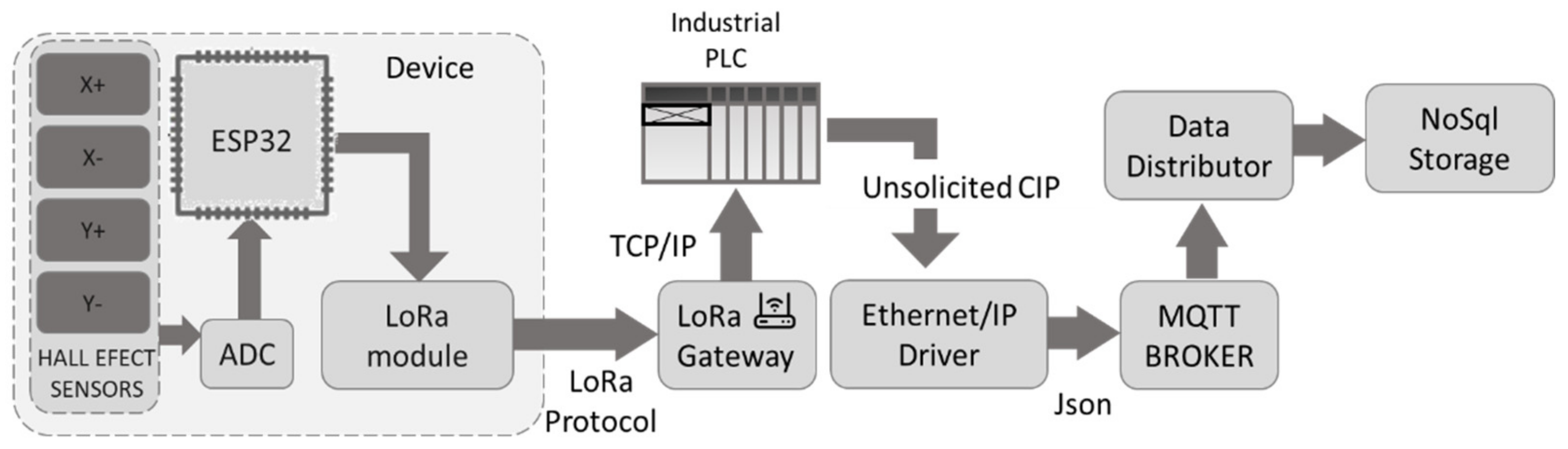 Sensors 22 08412 g006 Sensors 22 08412 g006