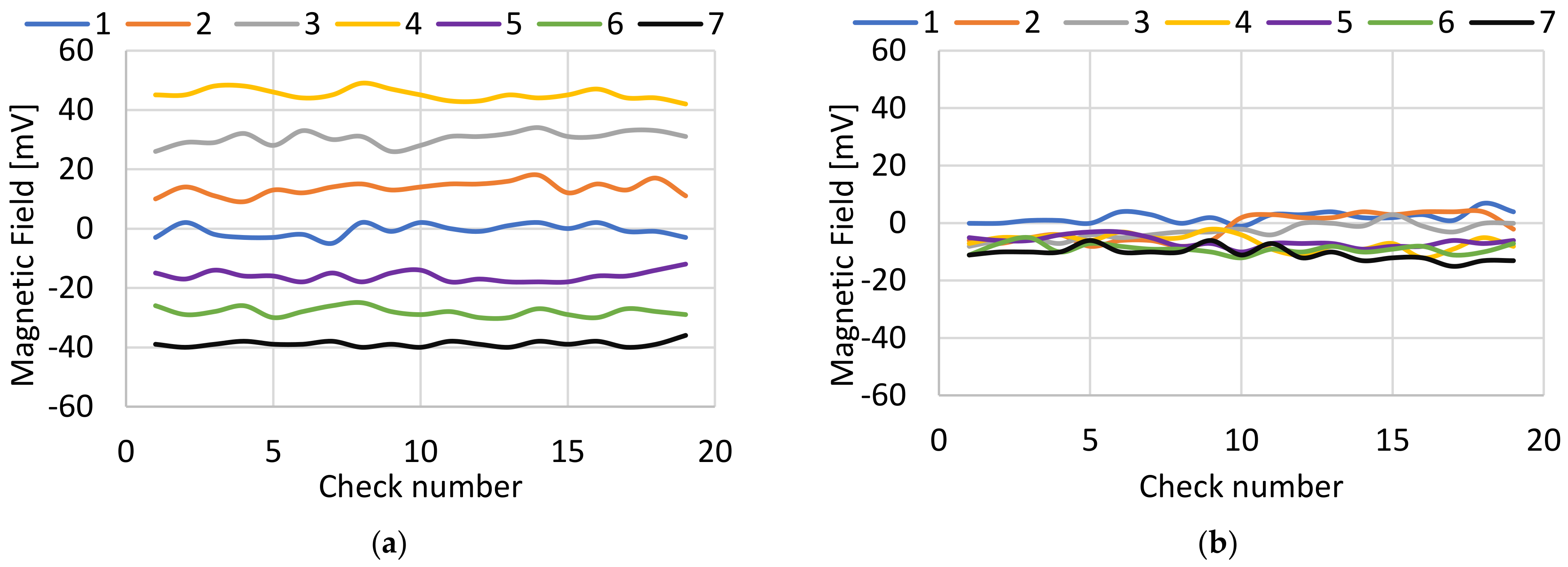 Sensors 22 08412 g009 Sensors 22 08412 g009