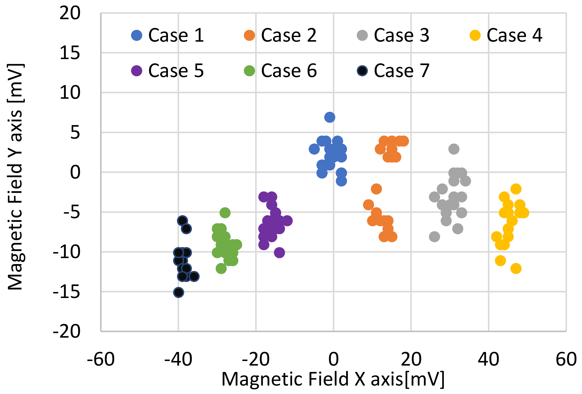 Sensors 22 08412 g010 Sensors 22 08412 g010