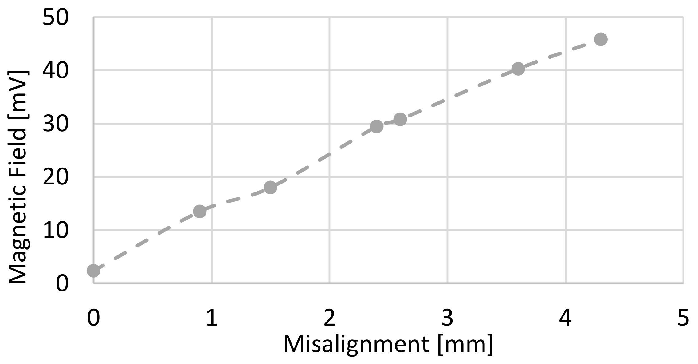 Sensors 22 08412 g012 Sensors 22 08412 g012