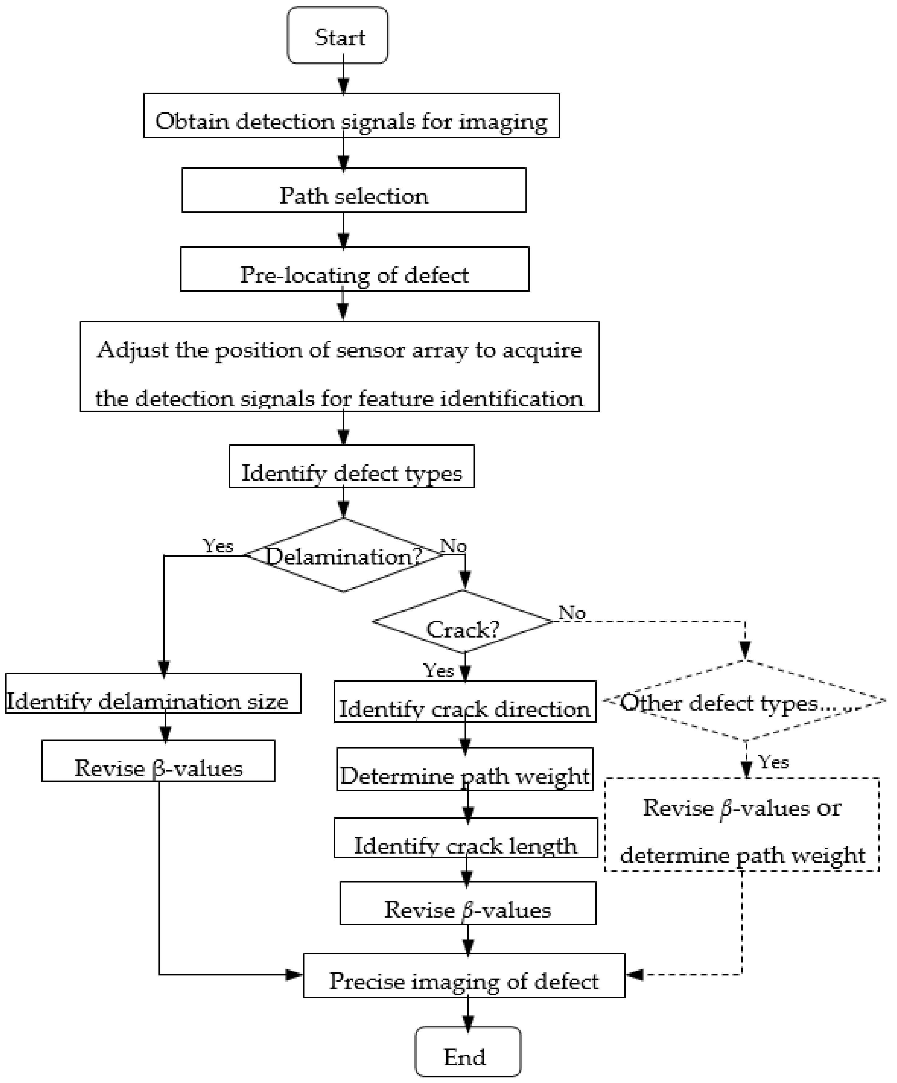 Sensors 22 08413 g002