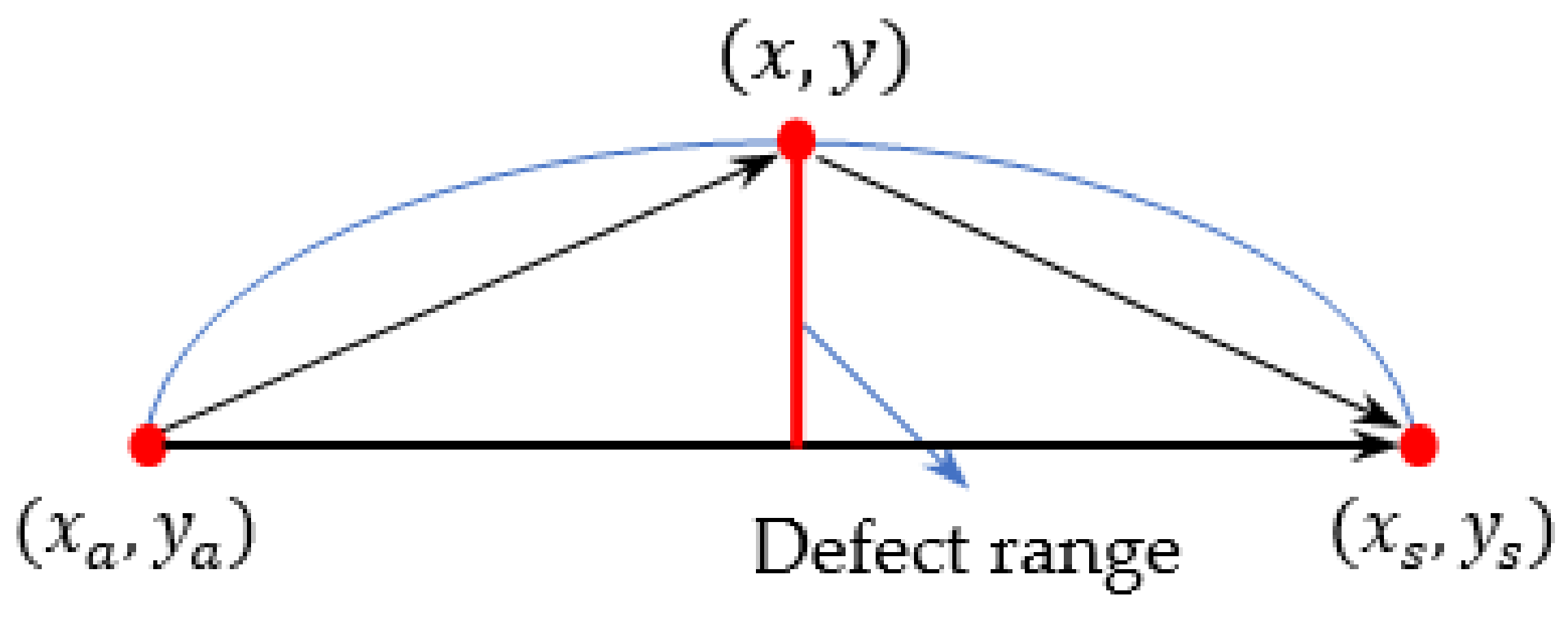 Sensors 22 08413 g003