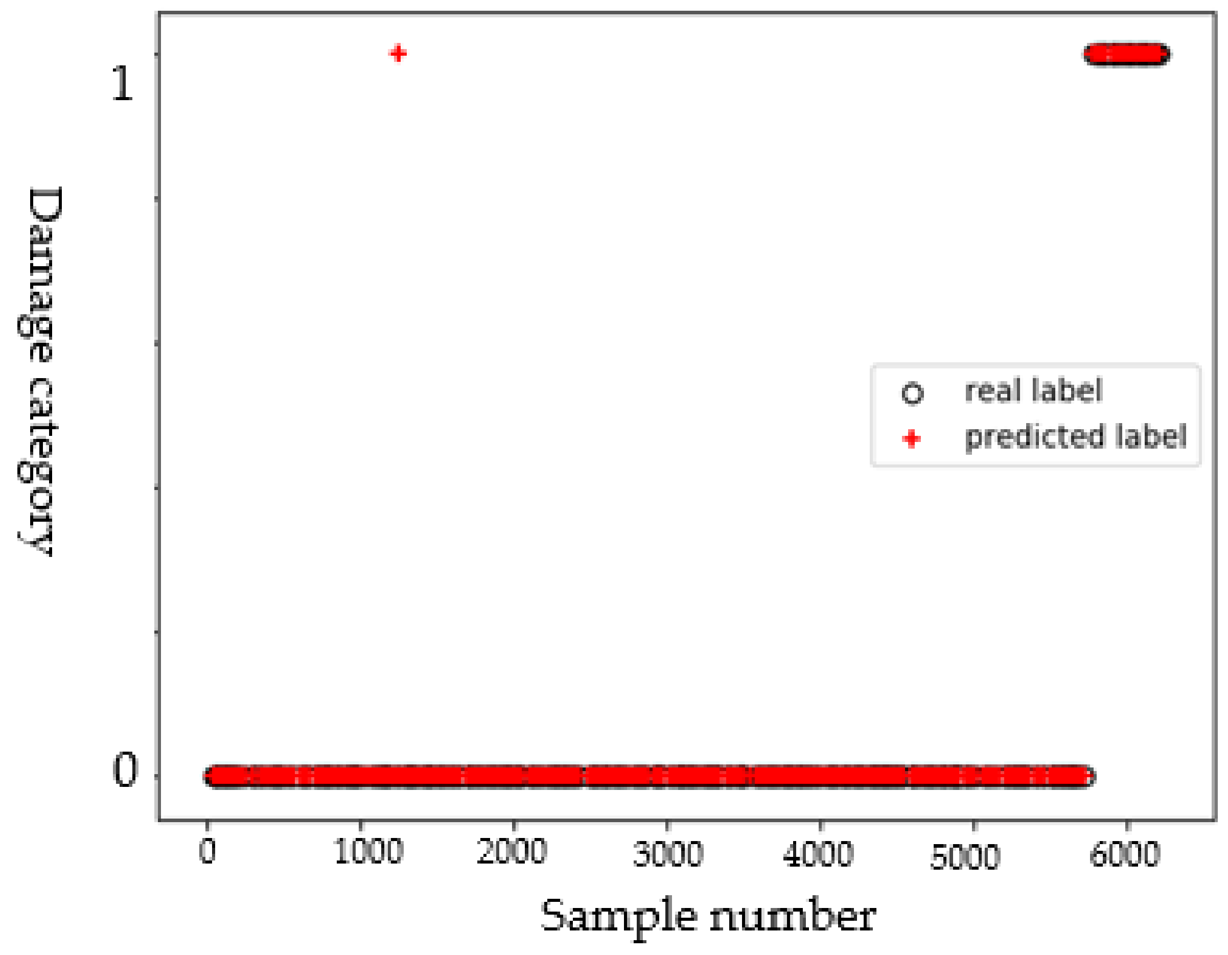 Sensors 22 08413 g005