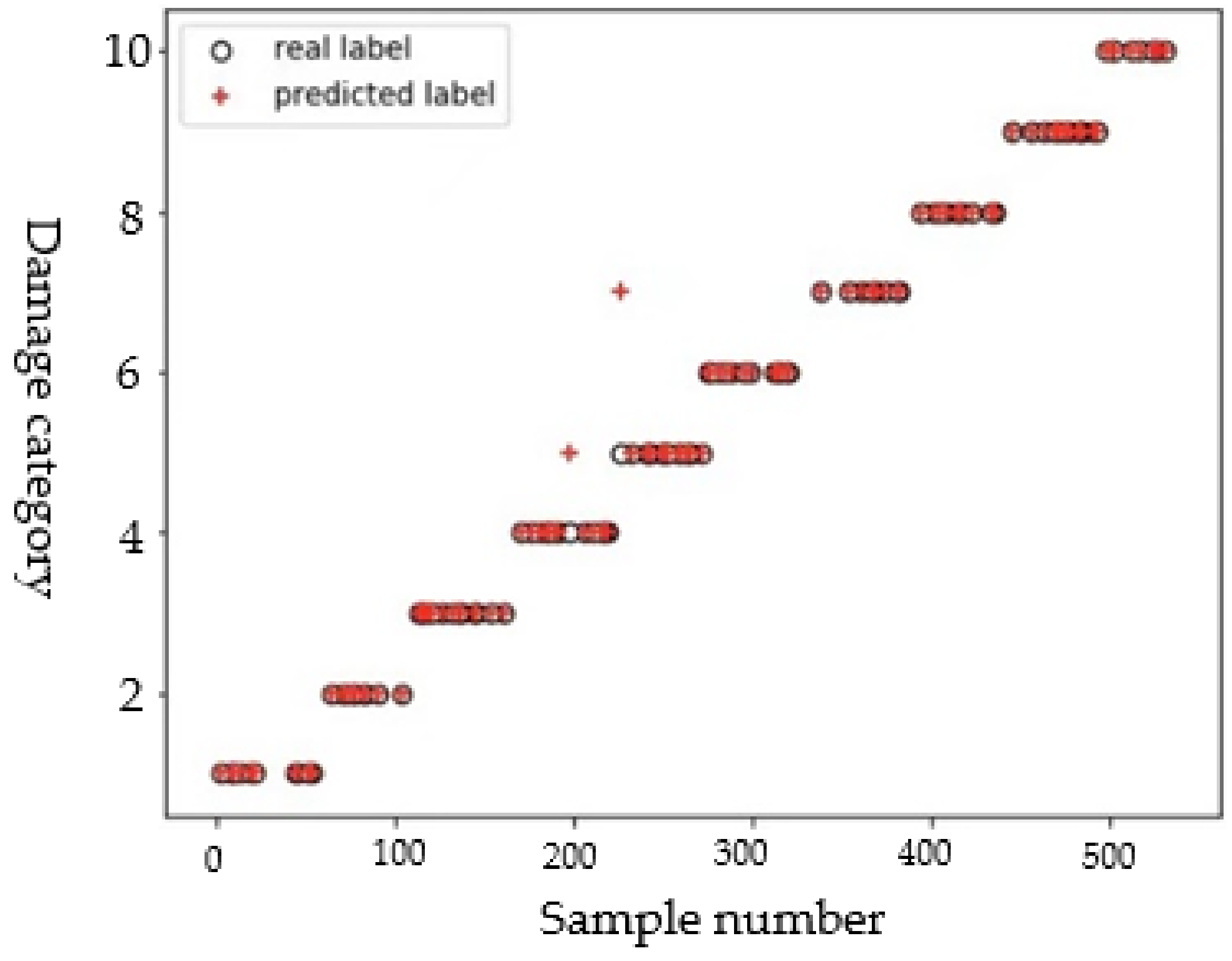 Sensors 22 08413 g008