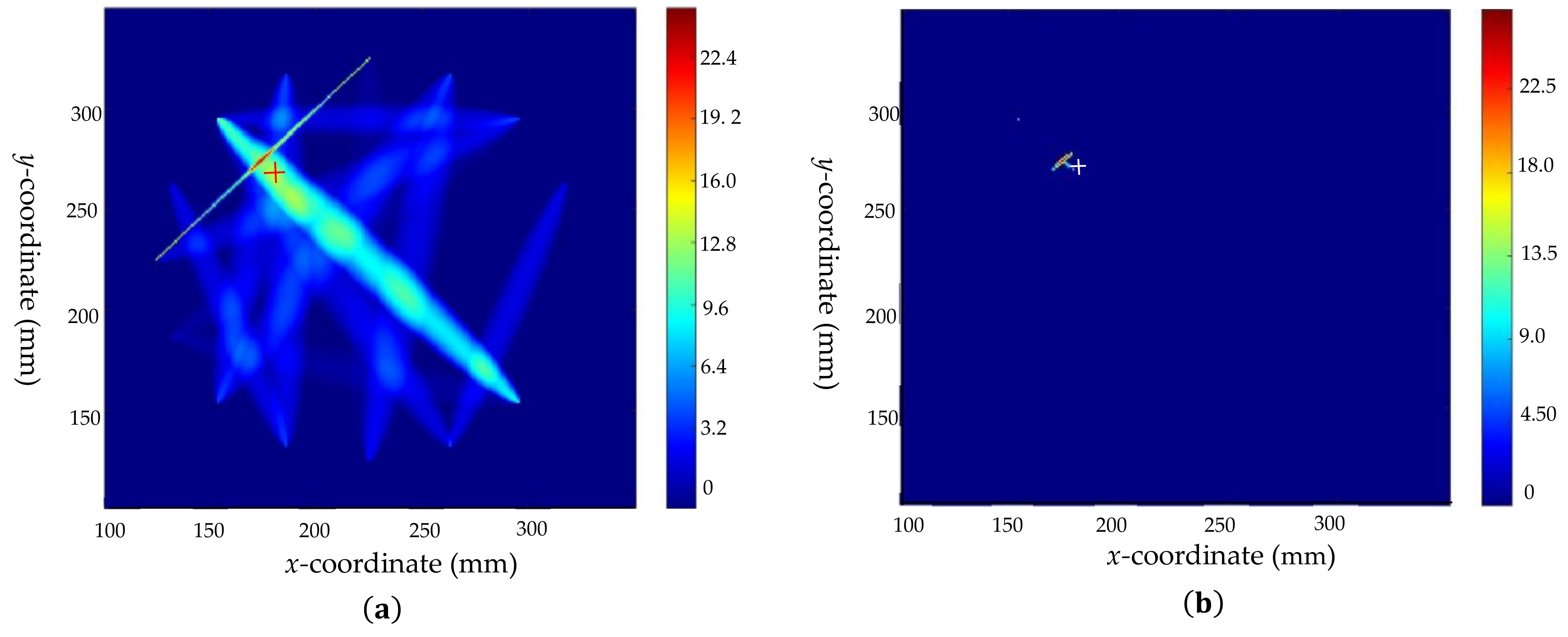 Sensors 22 08413 g010