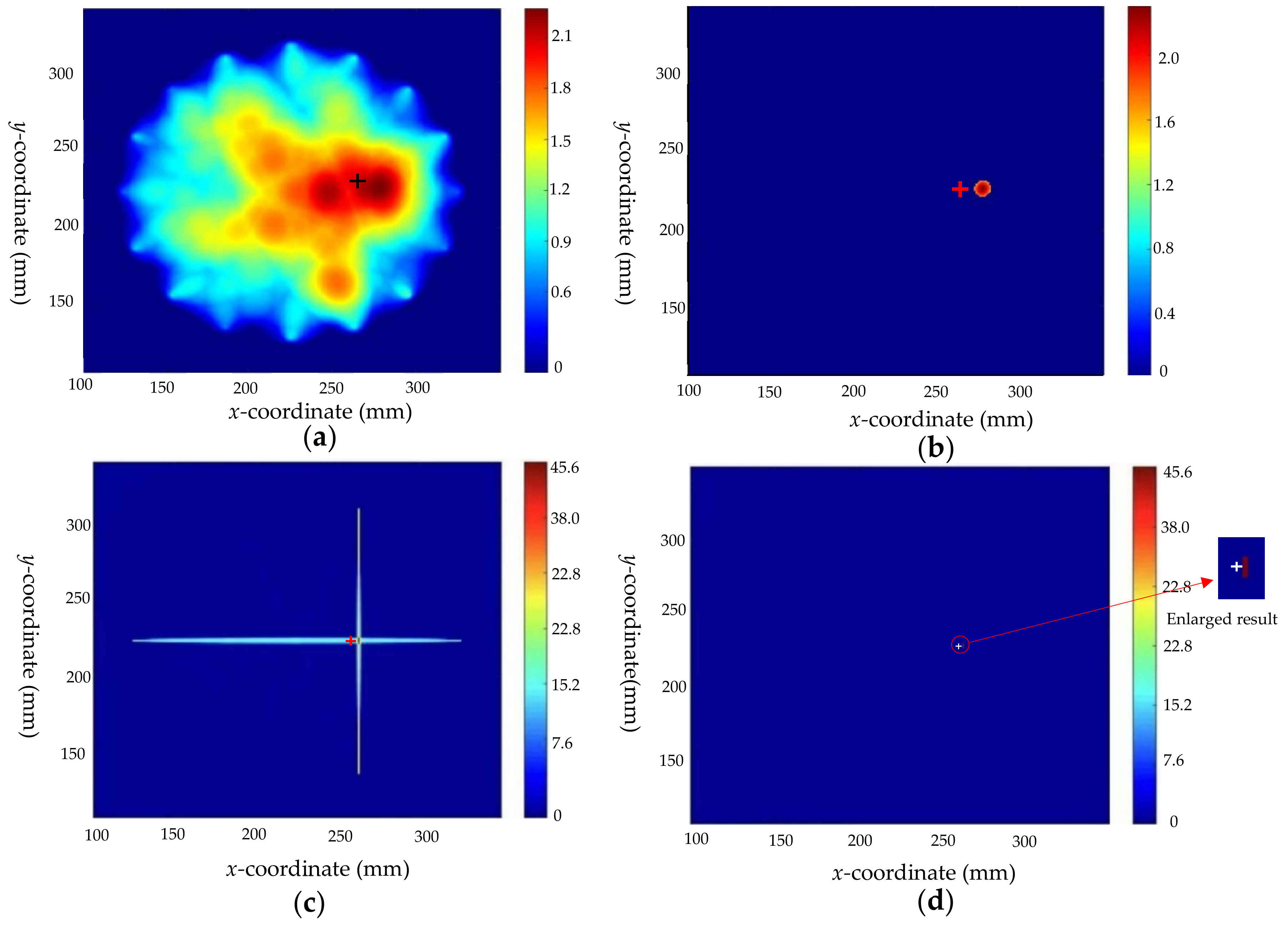 Sensors 22 08413 g011