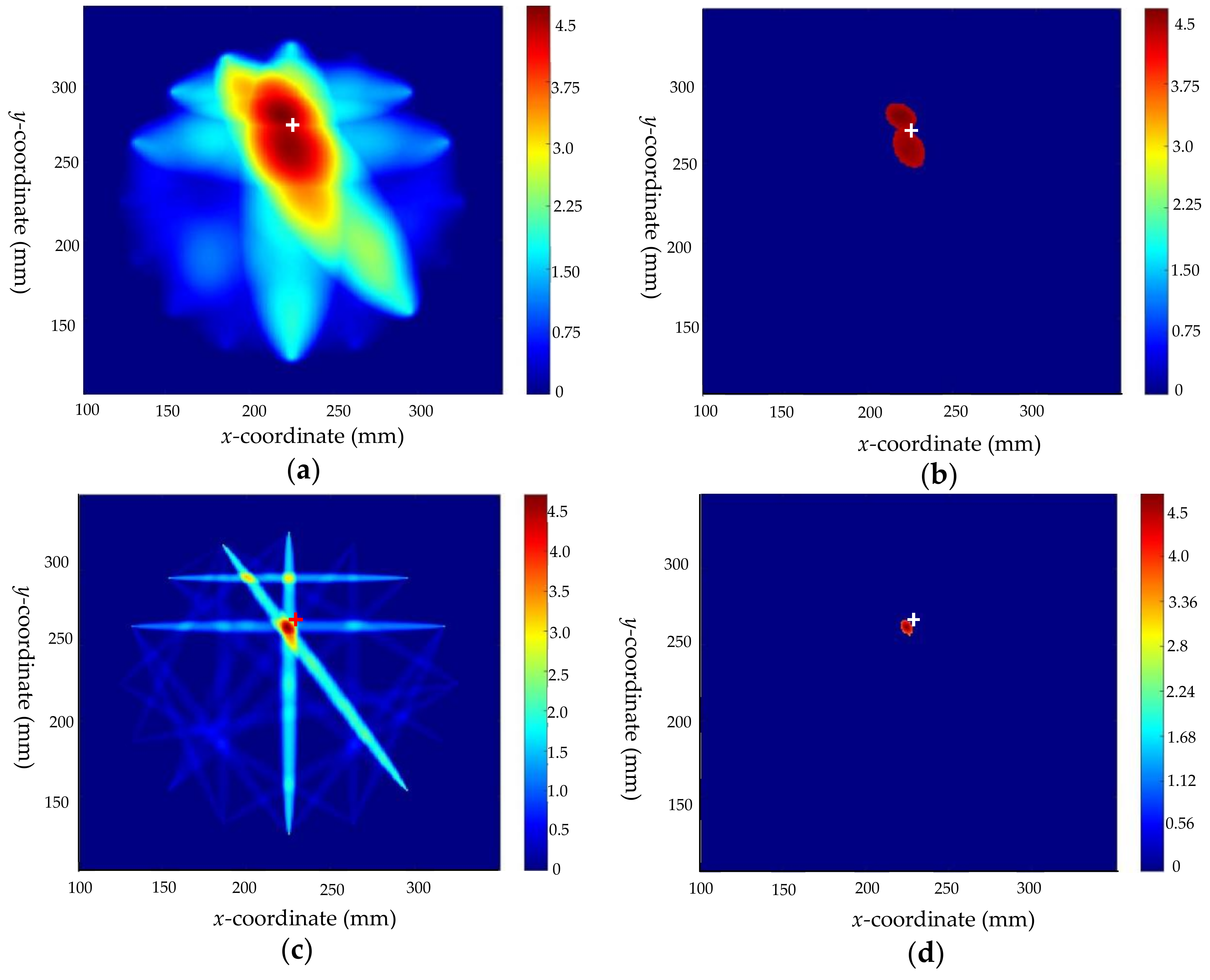 Sensors 22 08413 g012