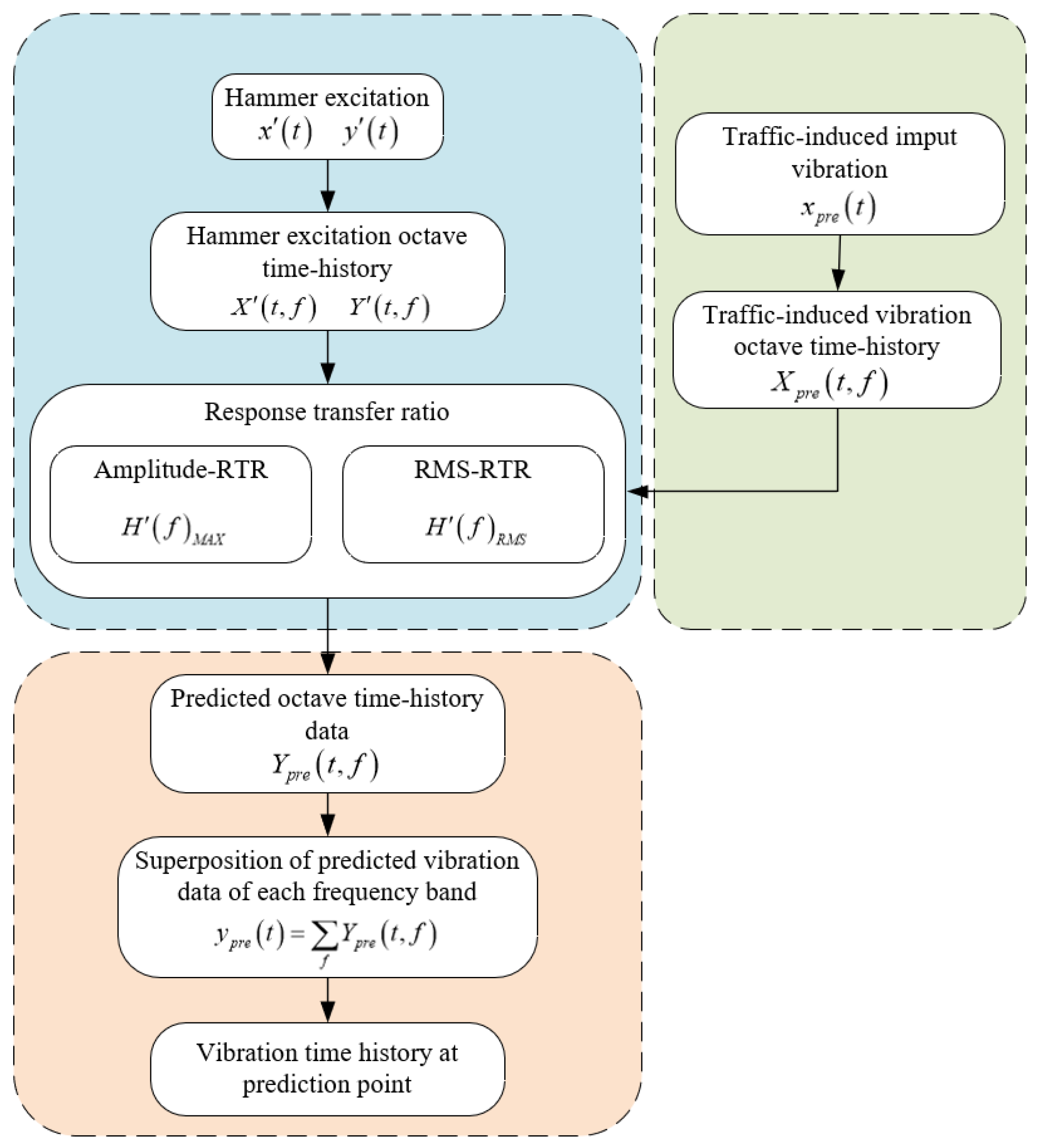 Sensors 22 08414 g003