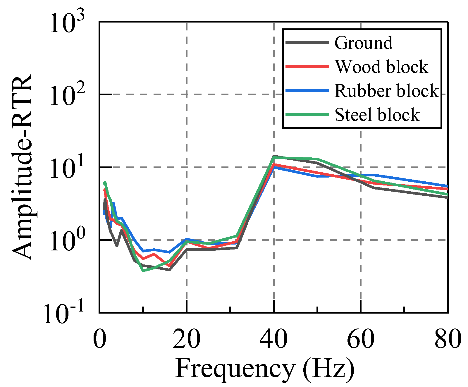 Sensors 22 08414 g009