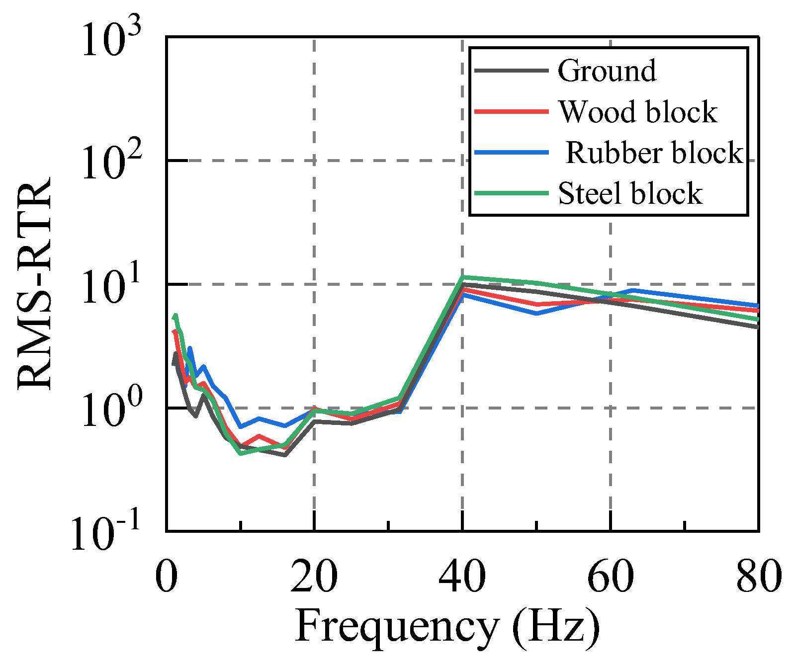 Sensors 22 08414 g010
