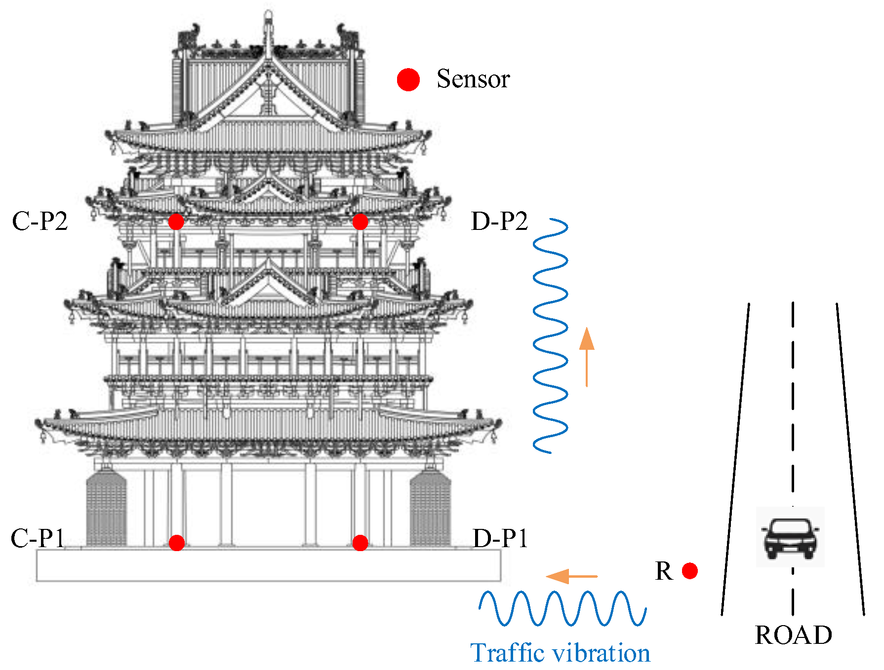 Sensors 22 08414 g013