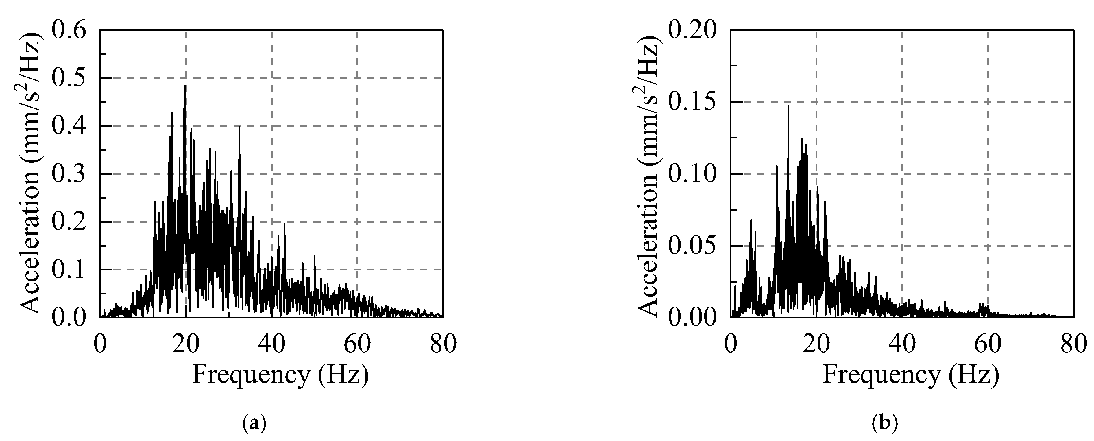 Sensors 22 08414 g016