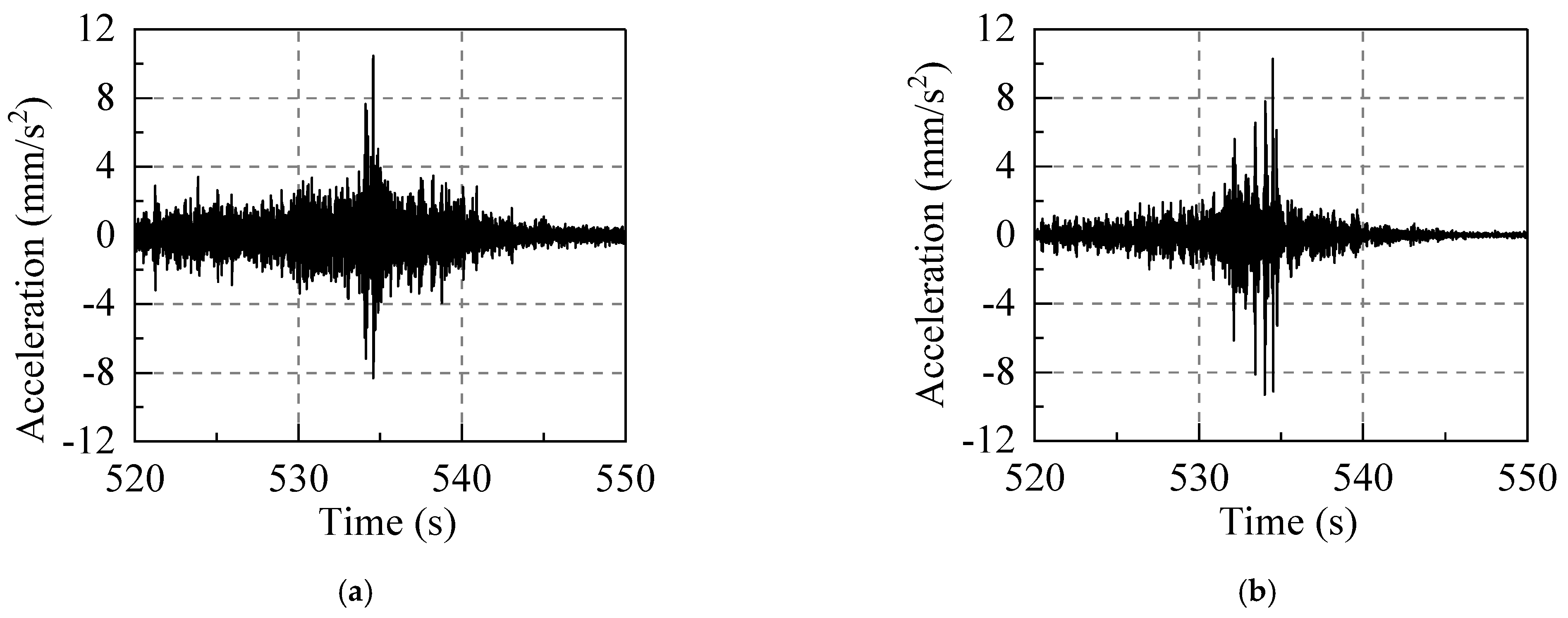 Sensors 22 08414 g017a