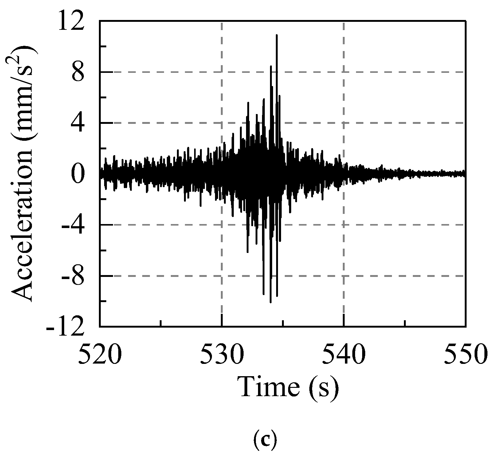Sensors 22 08414 g017b