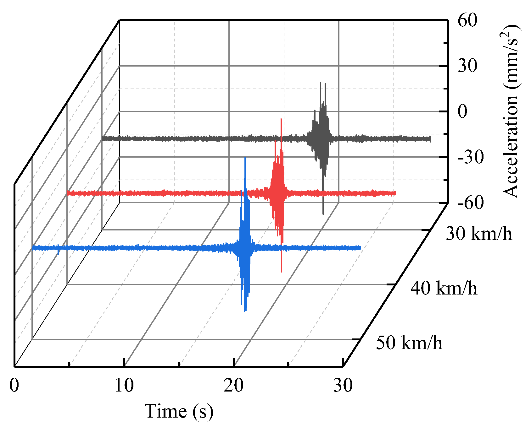 Sensors 22 08414 g019