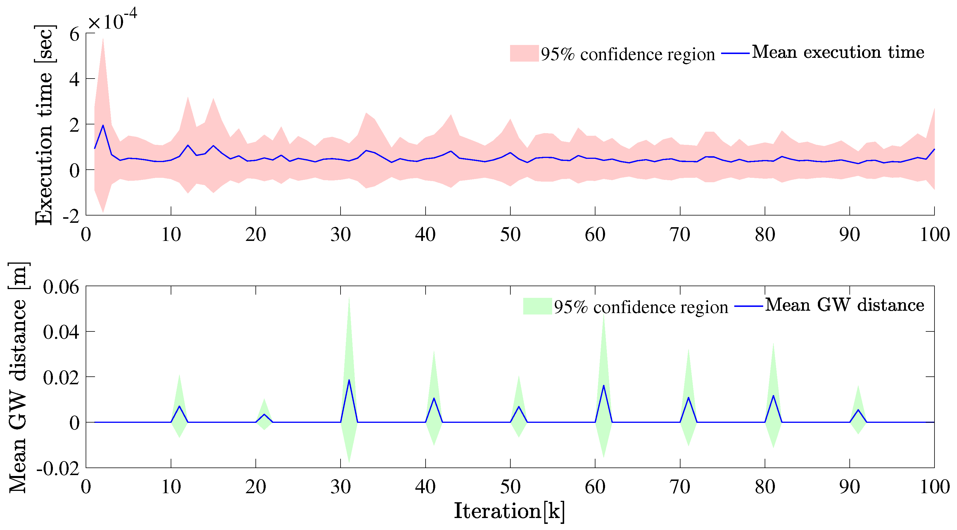 Sensors 22 08415 g006