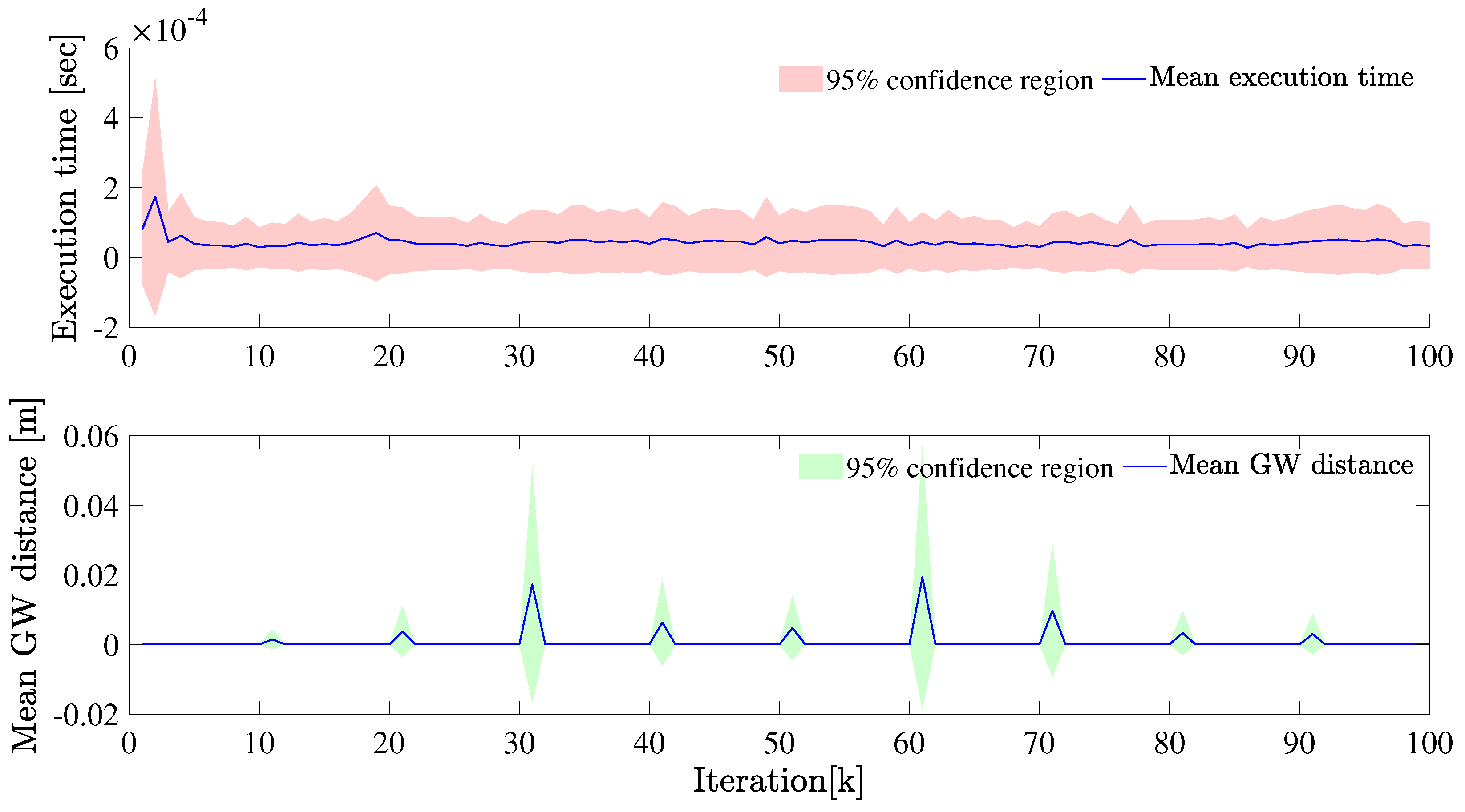 Sensors 22 08415 g008