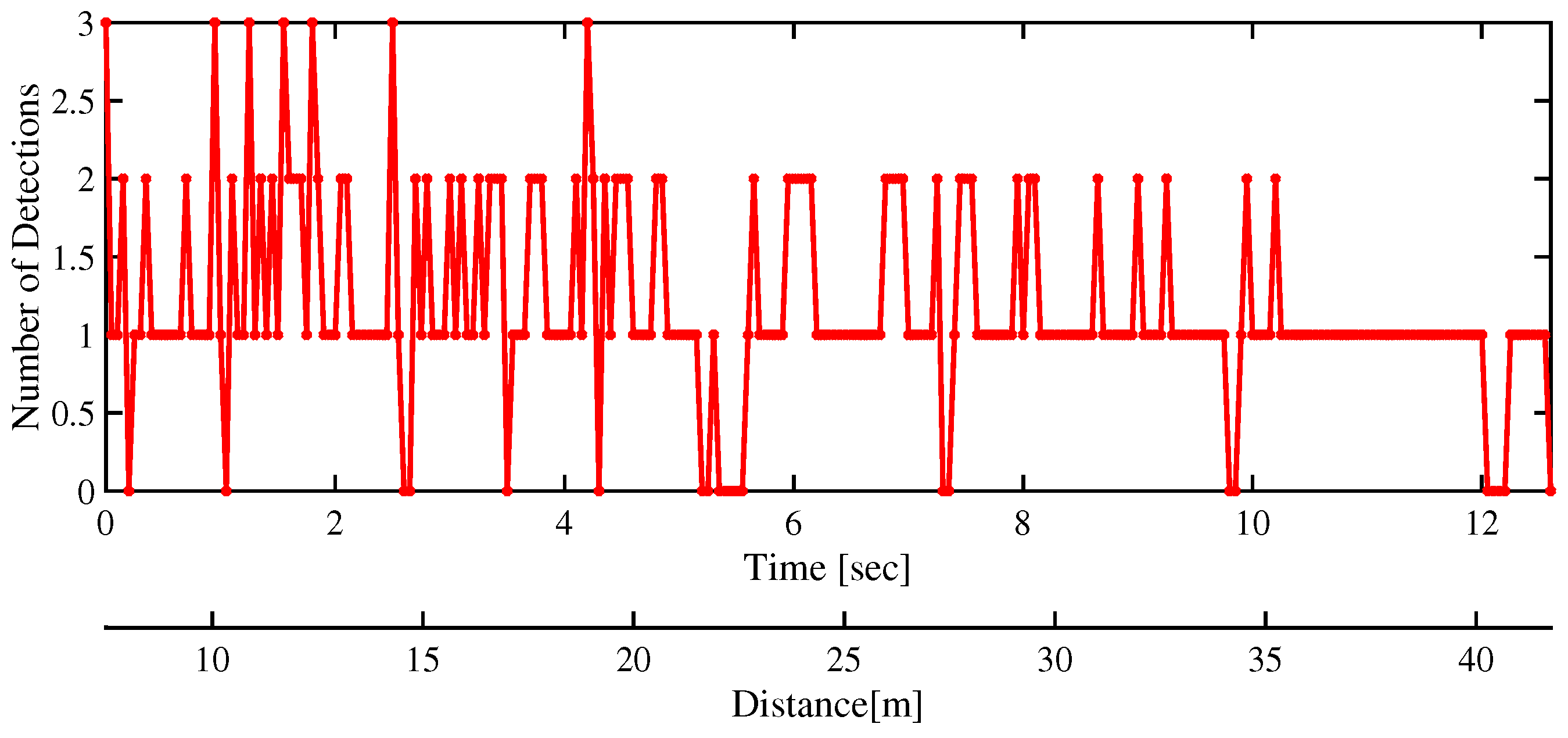 Sensors 22 08415 g014