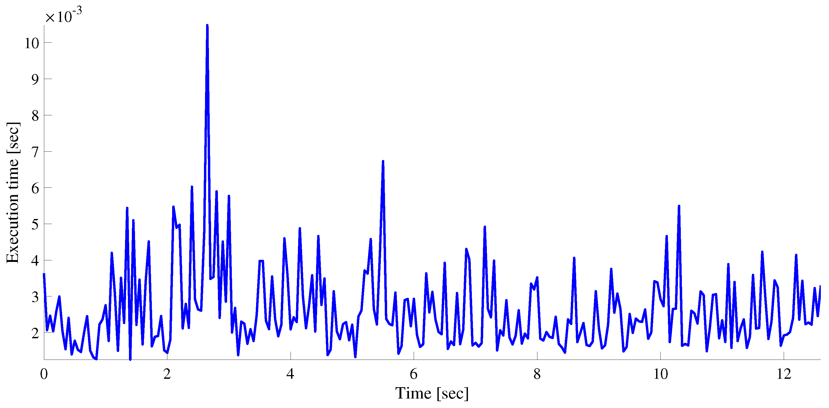 Sensors 22 08415 g015