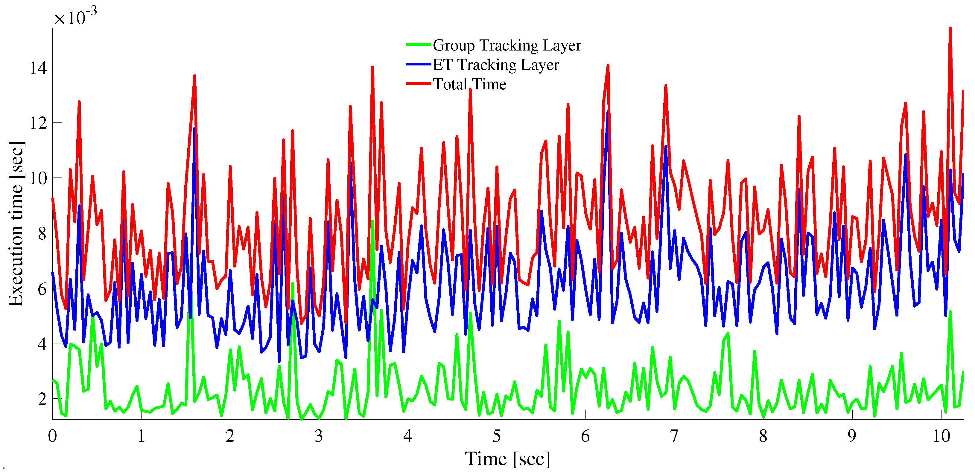 Sensors 22 08415 g018