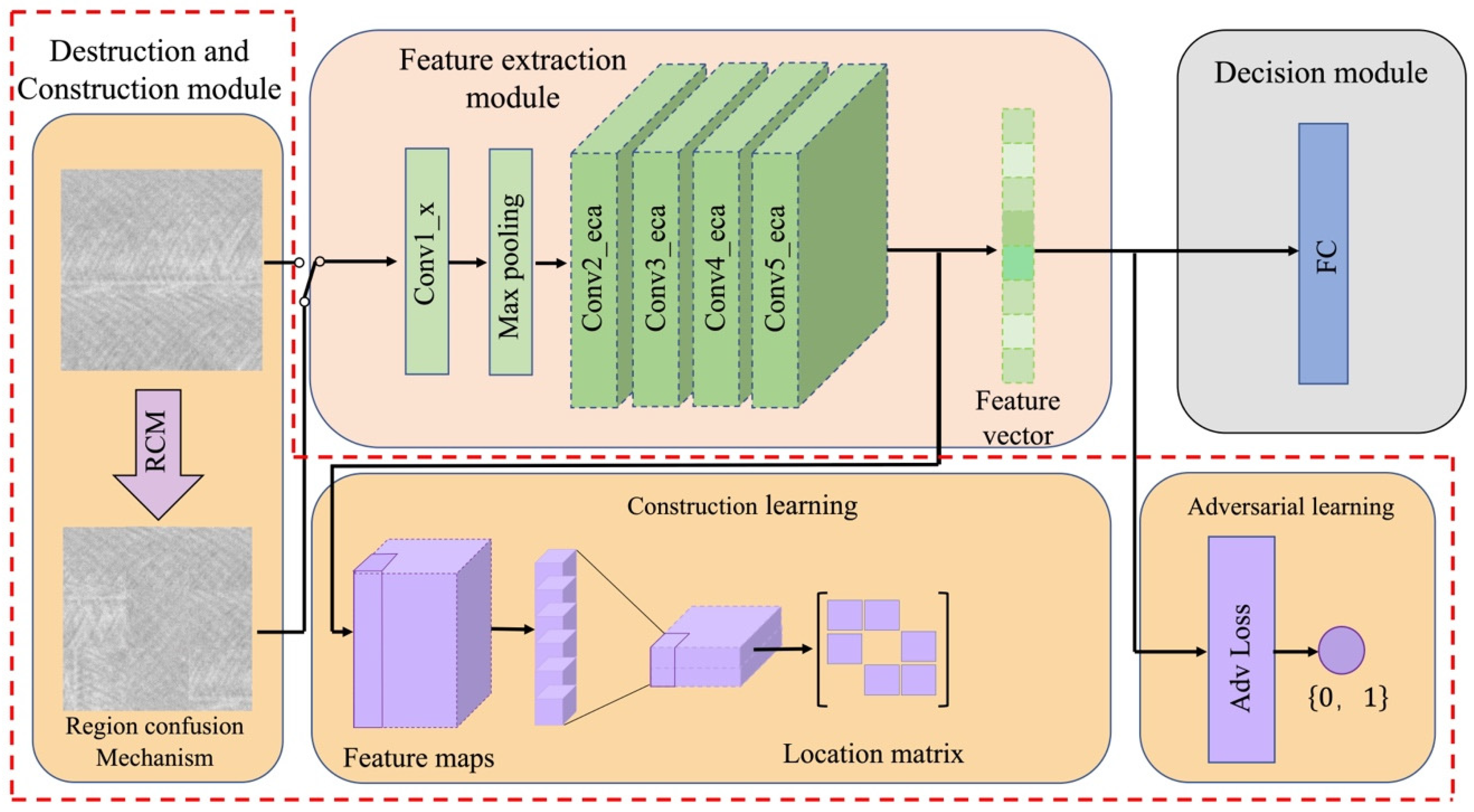 Sensors 22 08416 g004